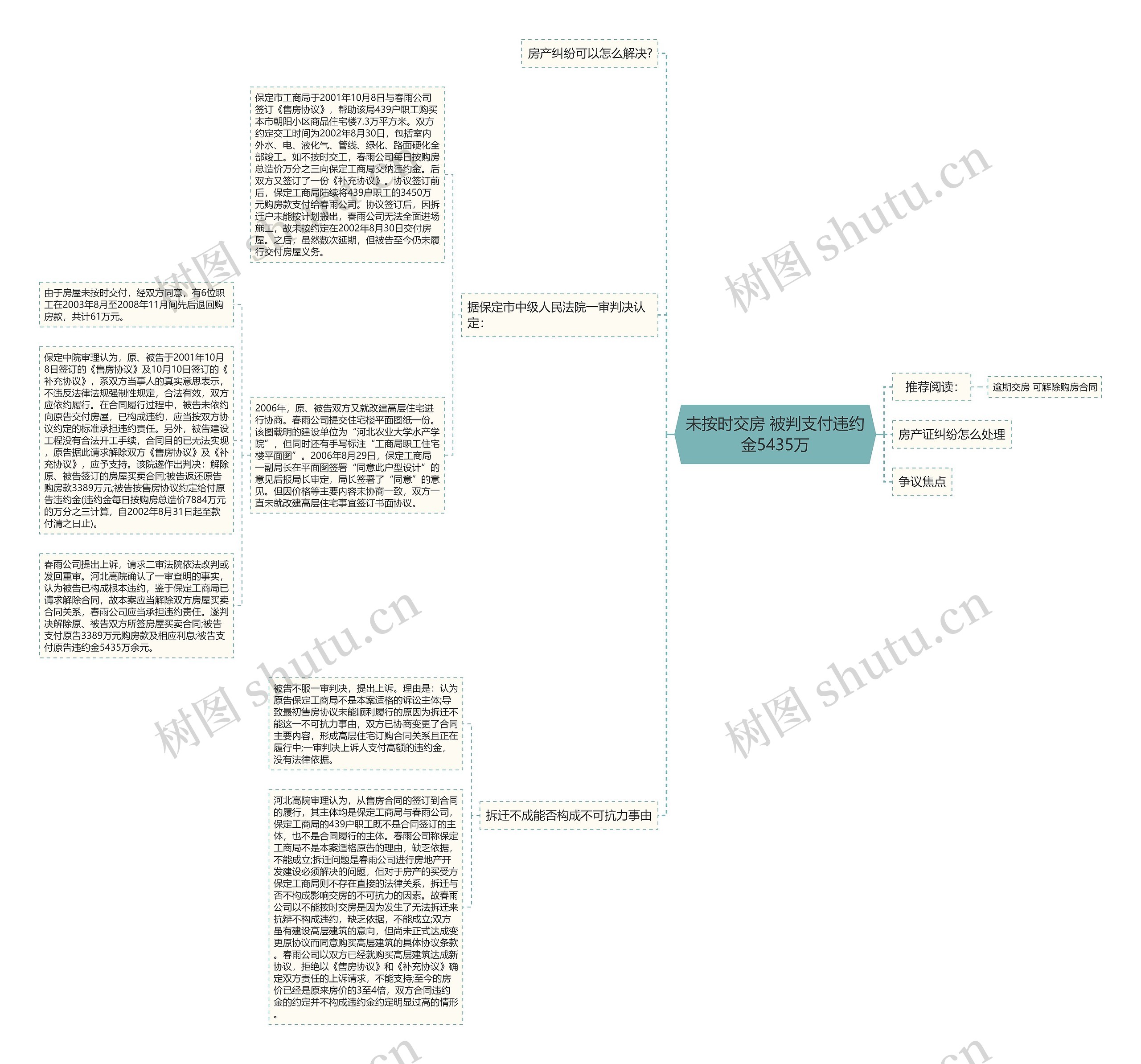 未按时交房 被判支付违约金5435万