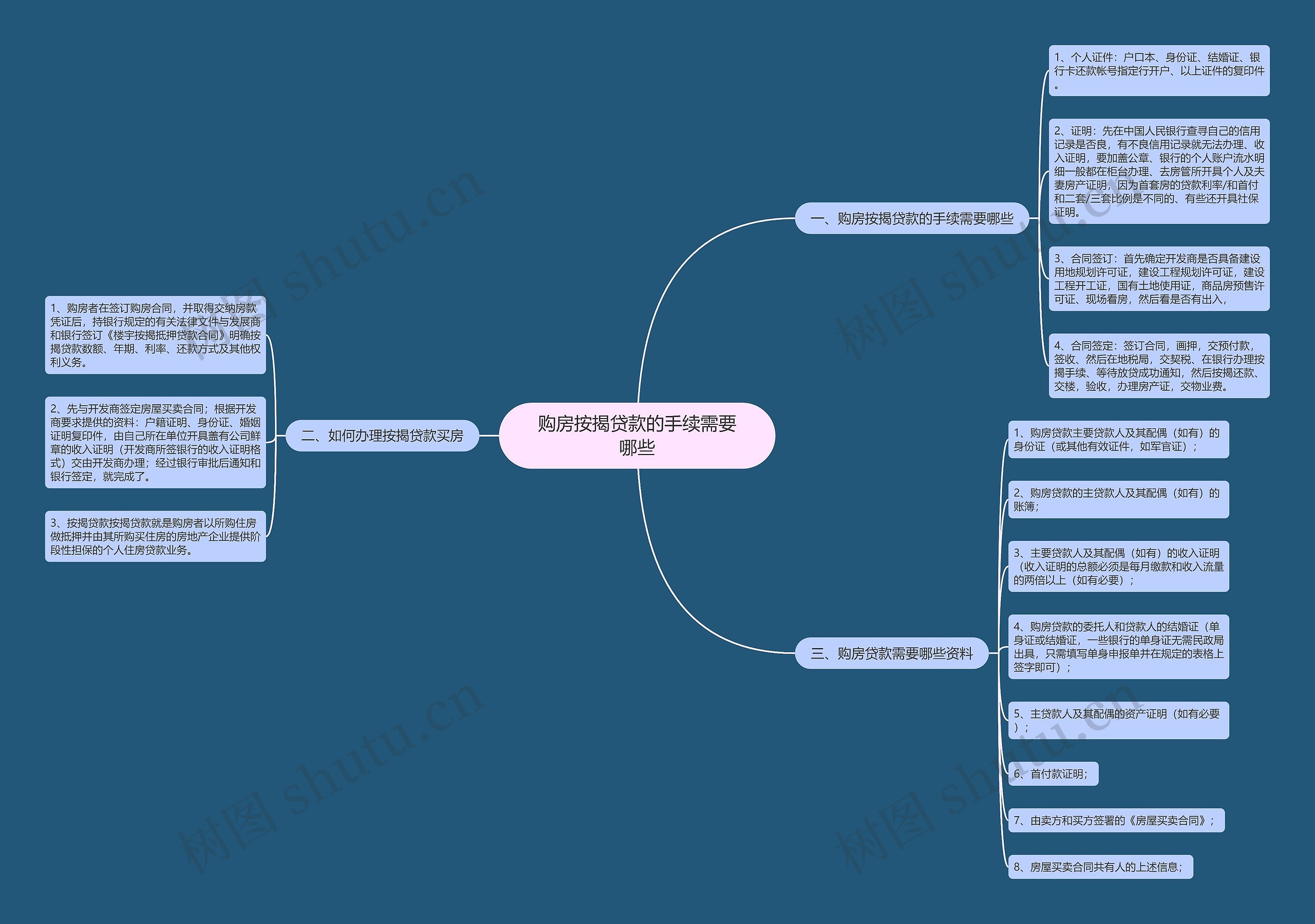 购房按揭贷款的手续需要哪些 购房按揭贷款的手续需要哪些