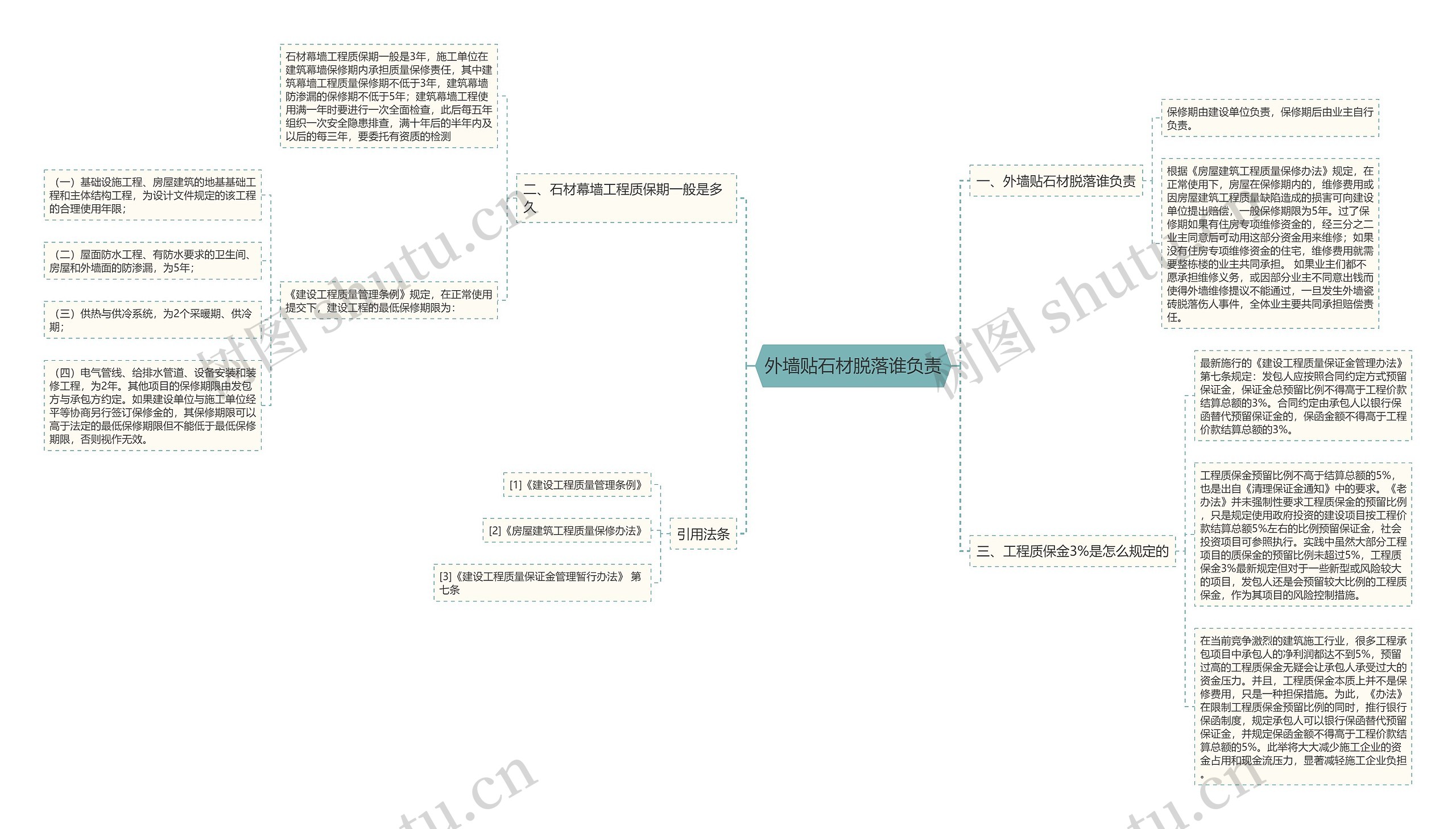 外墙贴石材脱落谁负责 外墙贴石材脱落谁负责