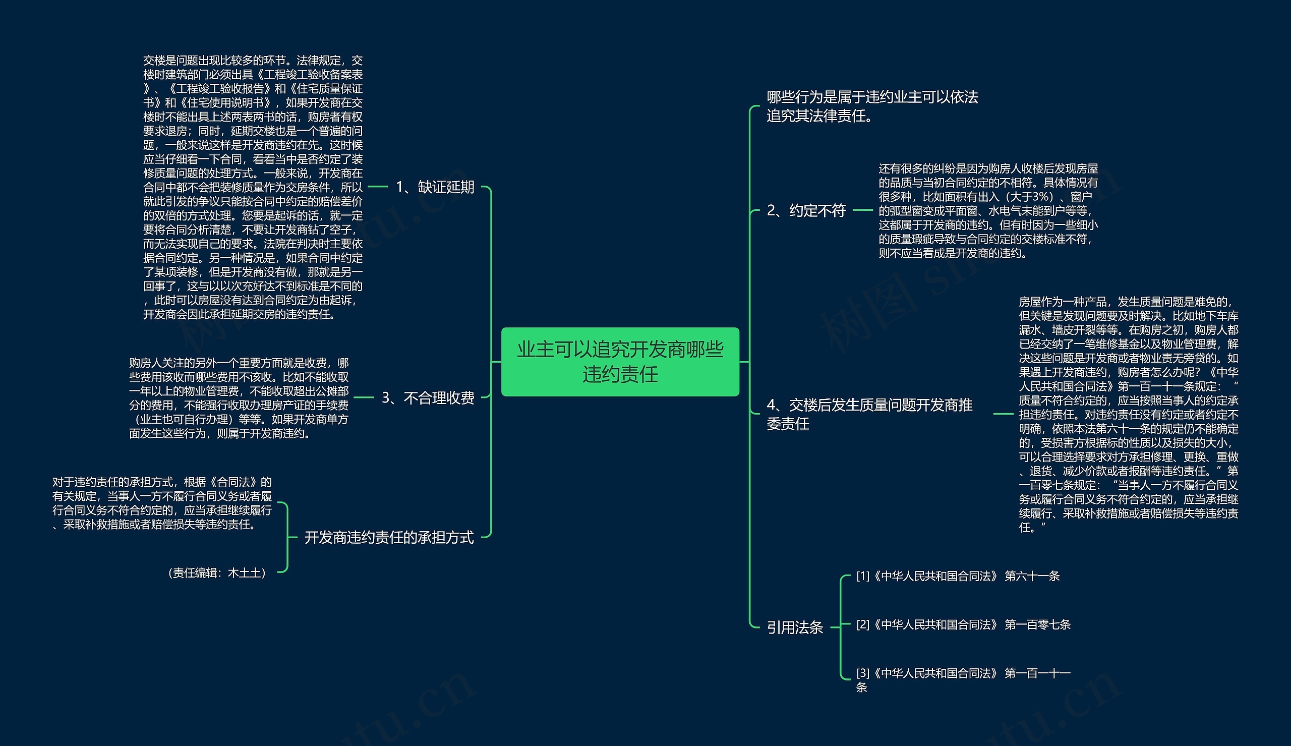 业主可以追究开发商哪些违约责任思维导图