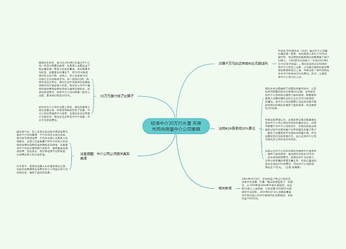 轻信中介30万打水漂 买房市民向房屋中介公司索赔