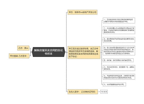 解除房屋买卖合同的协议书样本