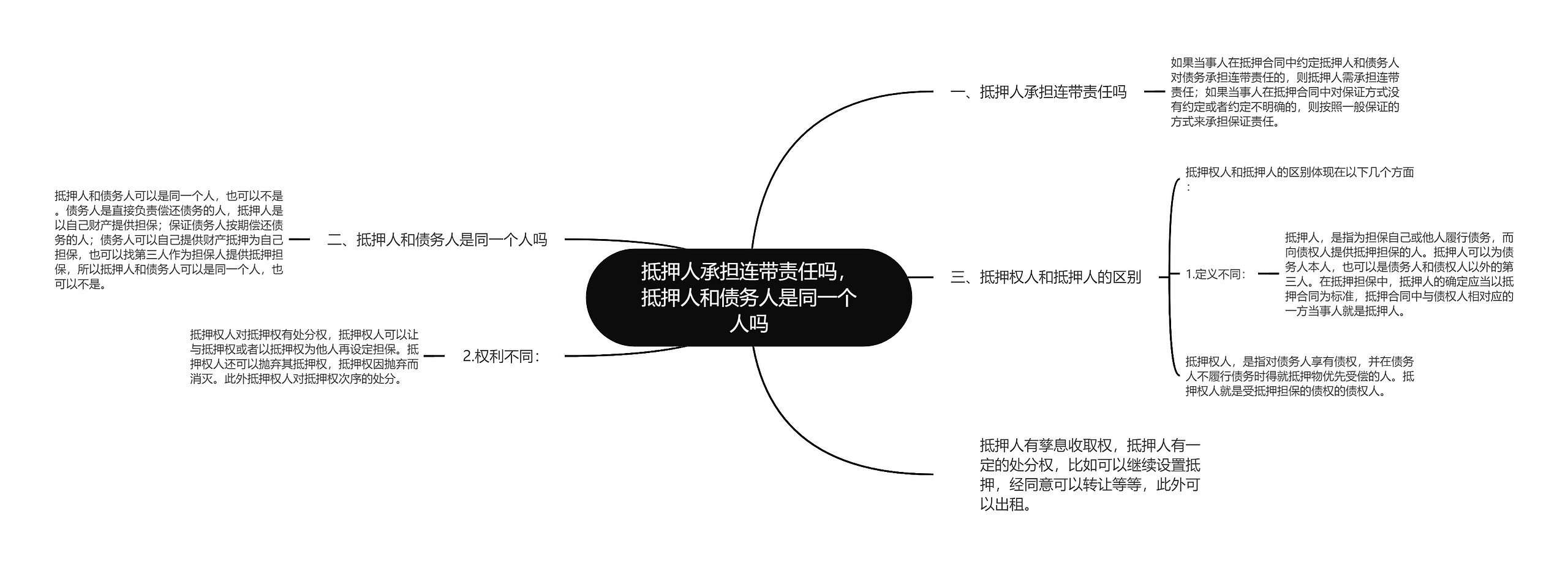 抵押人承担连带责任吗，抵押人和债务人是同一个人吗