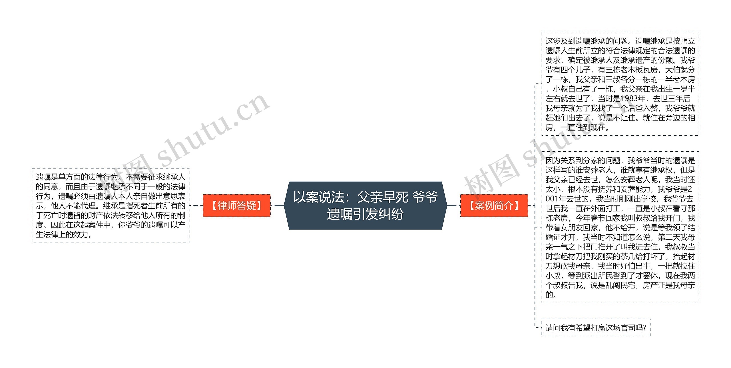 以案说法：父亲早死 爷爷遗嘱引发纠纷