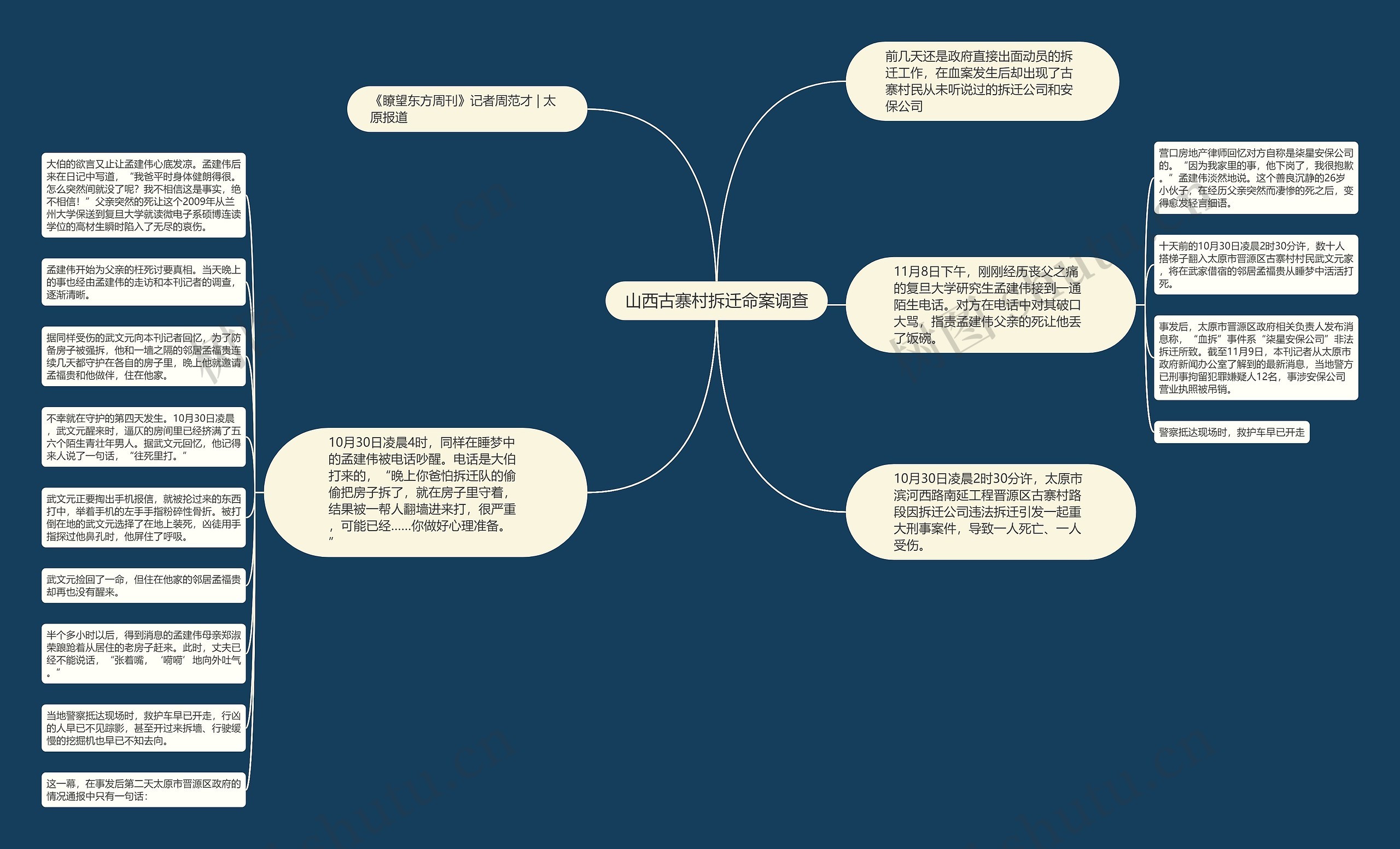 山西古寨村拆迁命案调查思维导图