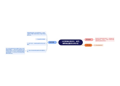 小区财物经常丢失，能否解除物业服务合同关系