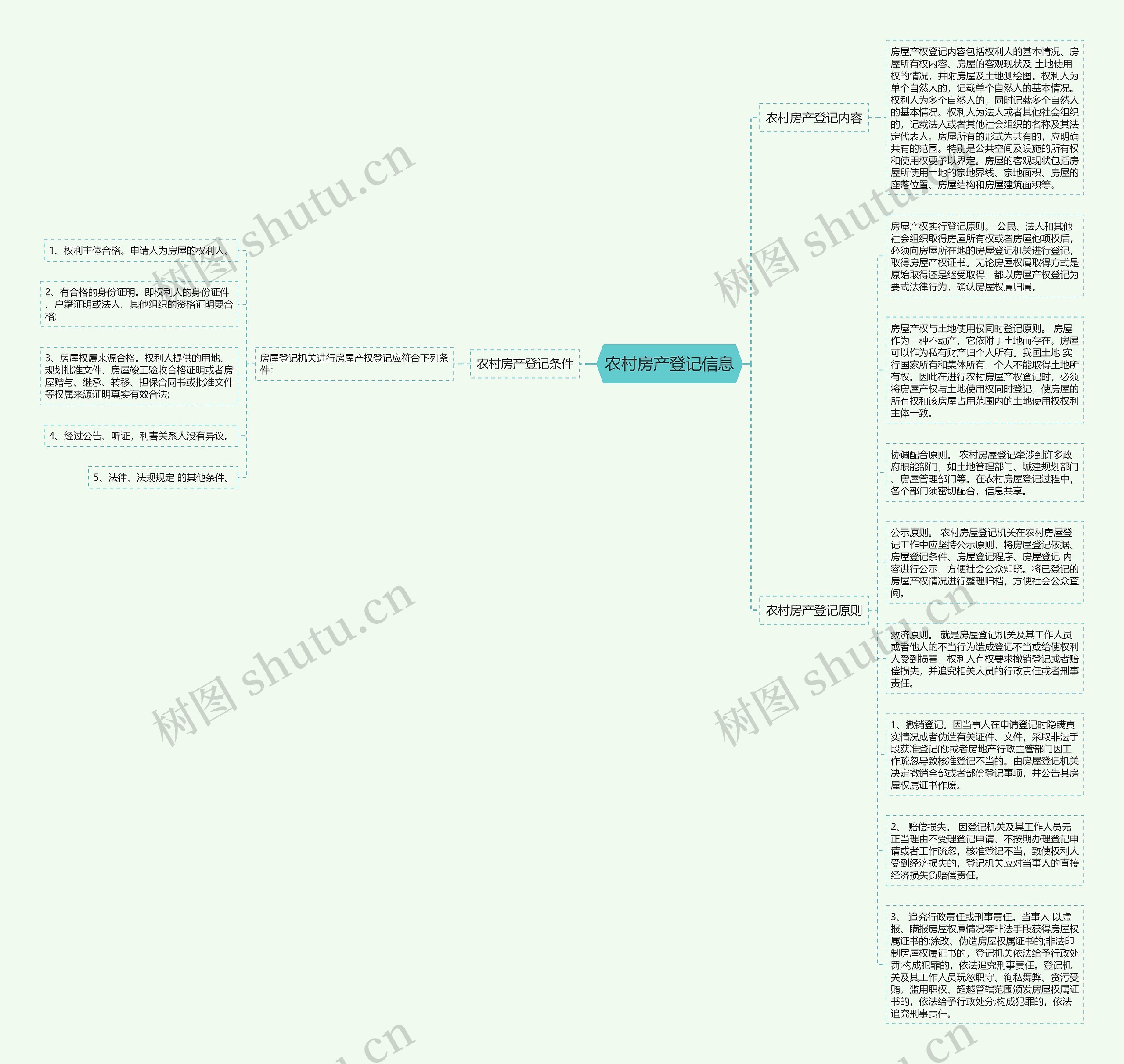 农村房产登记信息思维导图