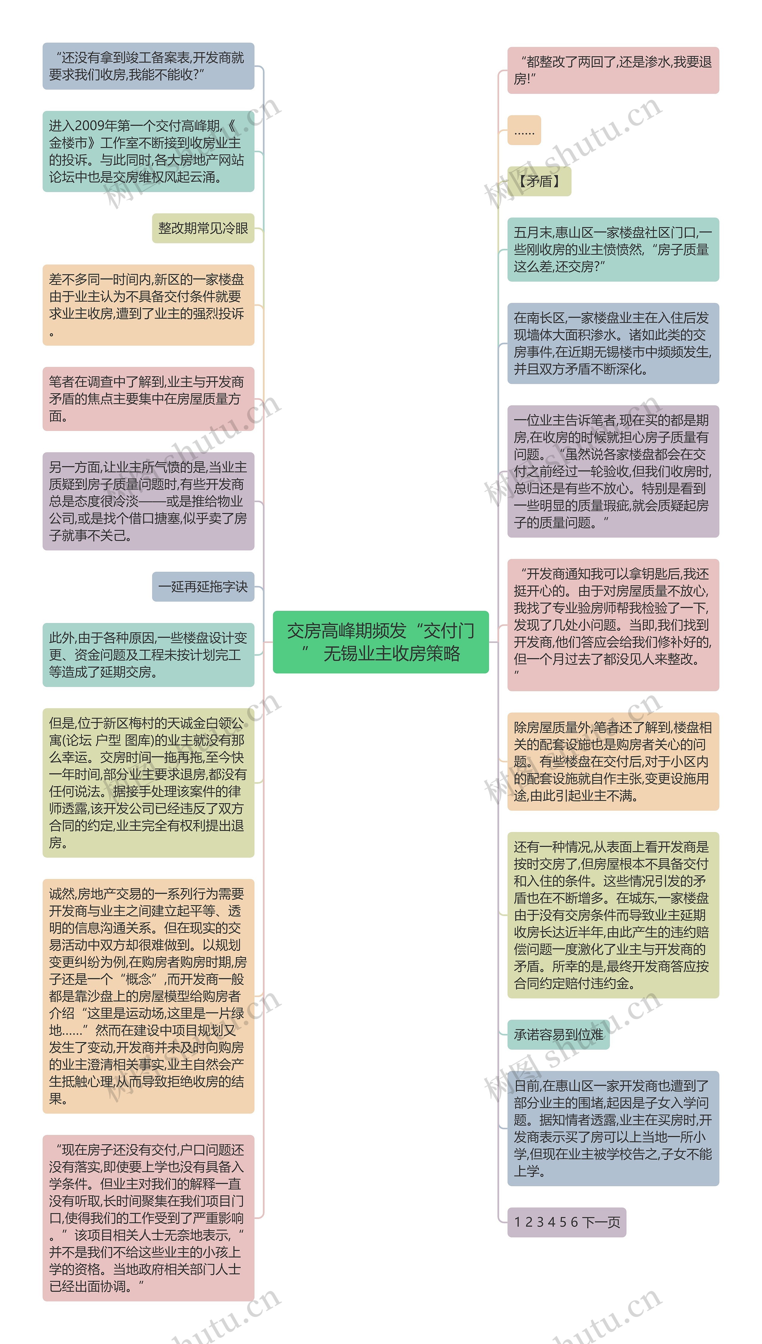 交房高峰期频发“交付门” 无锡业主收房策略思维导图