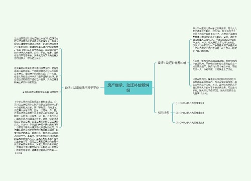 房产继承，动迁补偿惹纠纷