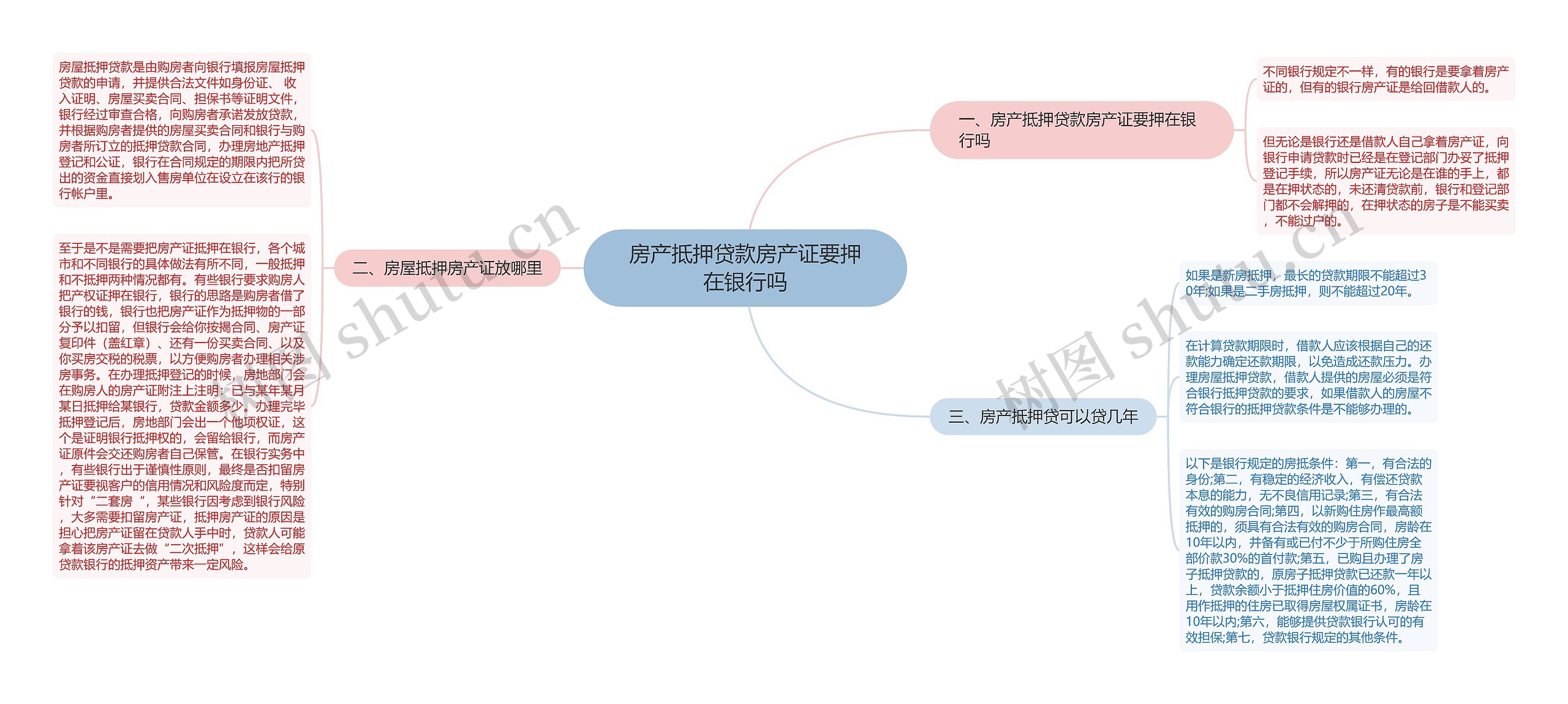 房产抵押贷款房产证要押在银行吗