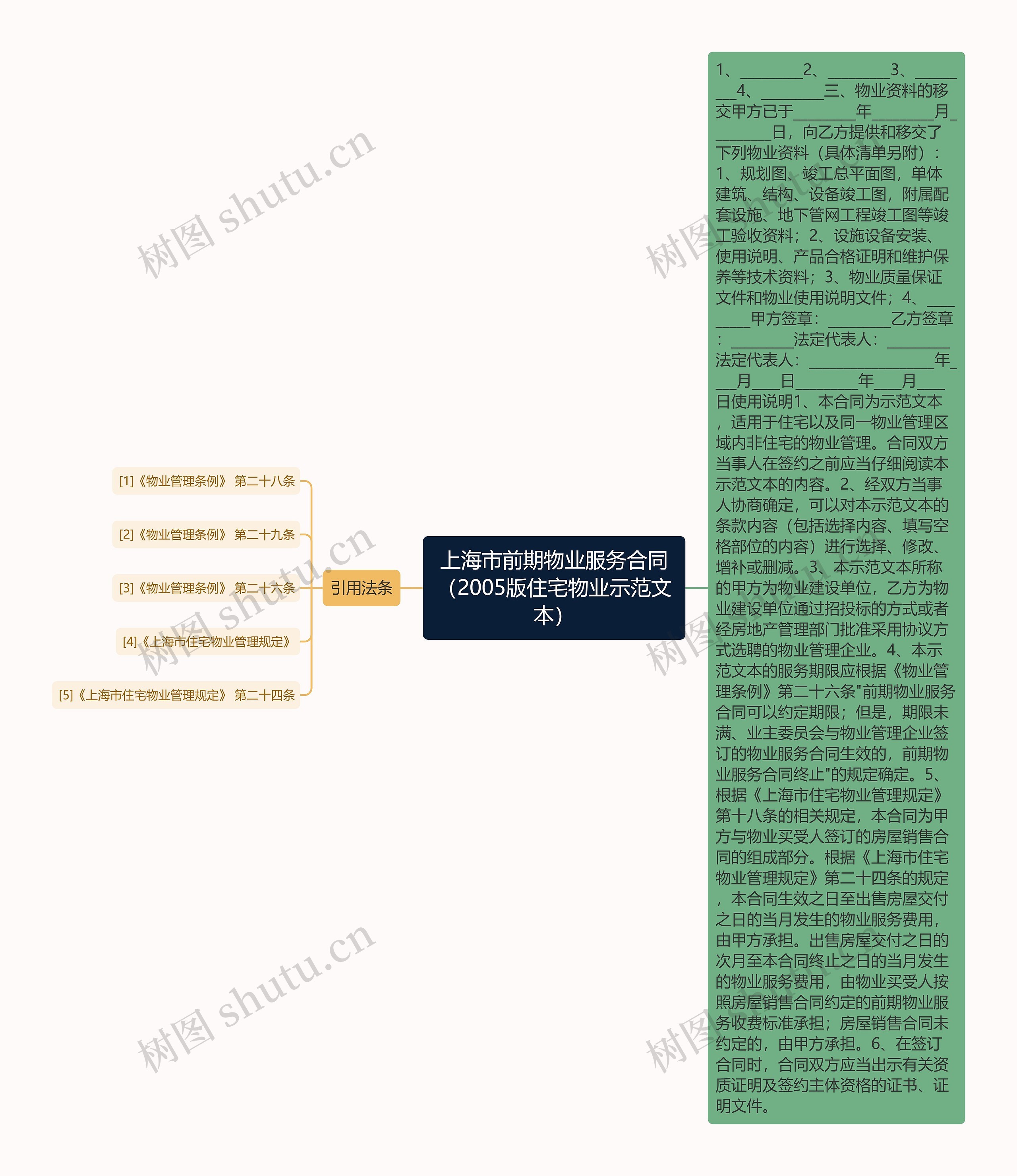 上海市前期物业服务合同（2005版住宅物业示范文本）思维导图