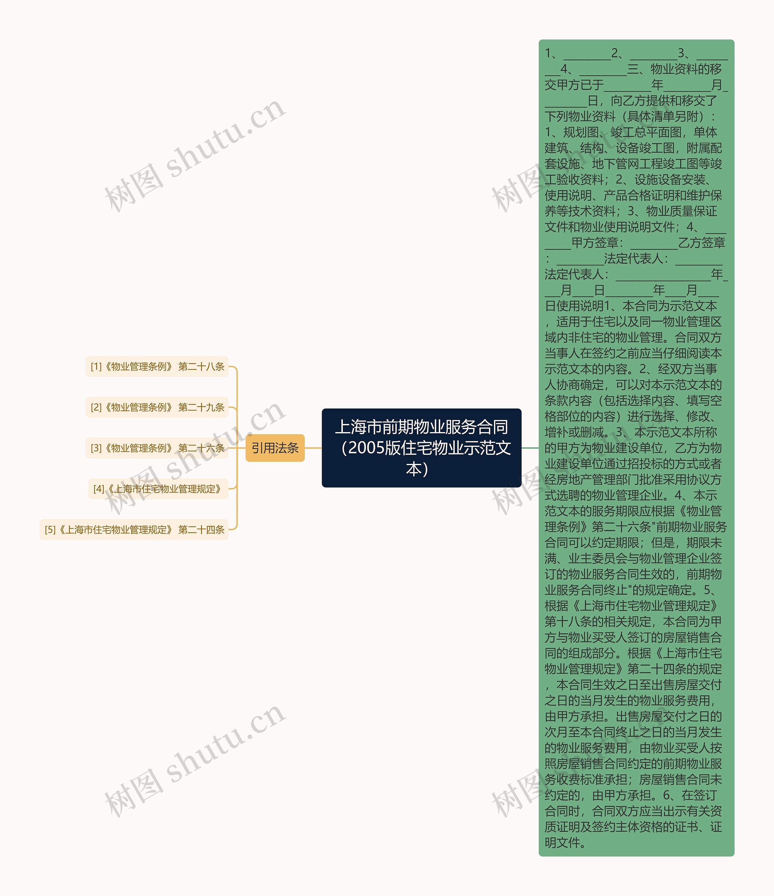 上海市前期物业服务合同（2005版住宅物业示范文本）