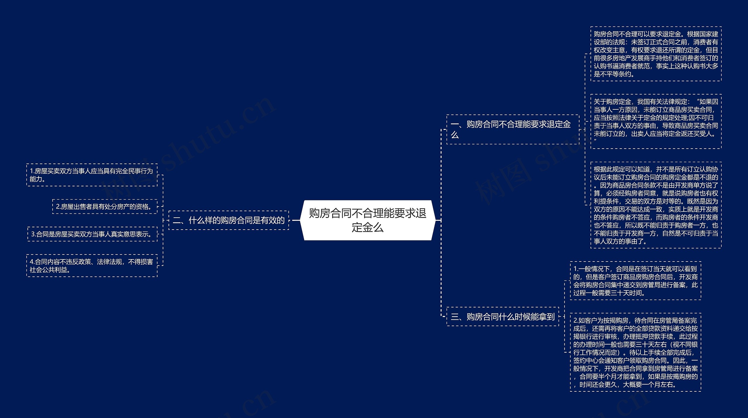 购房合同不合理能要求退定金么