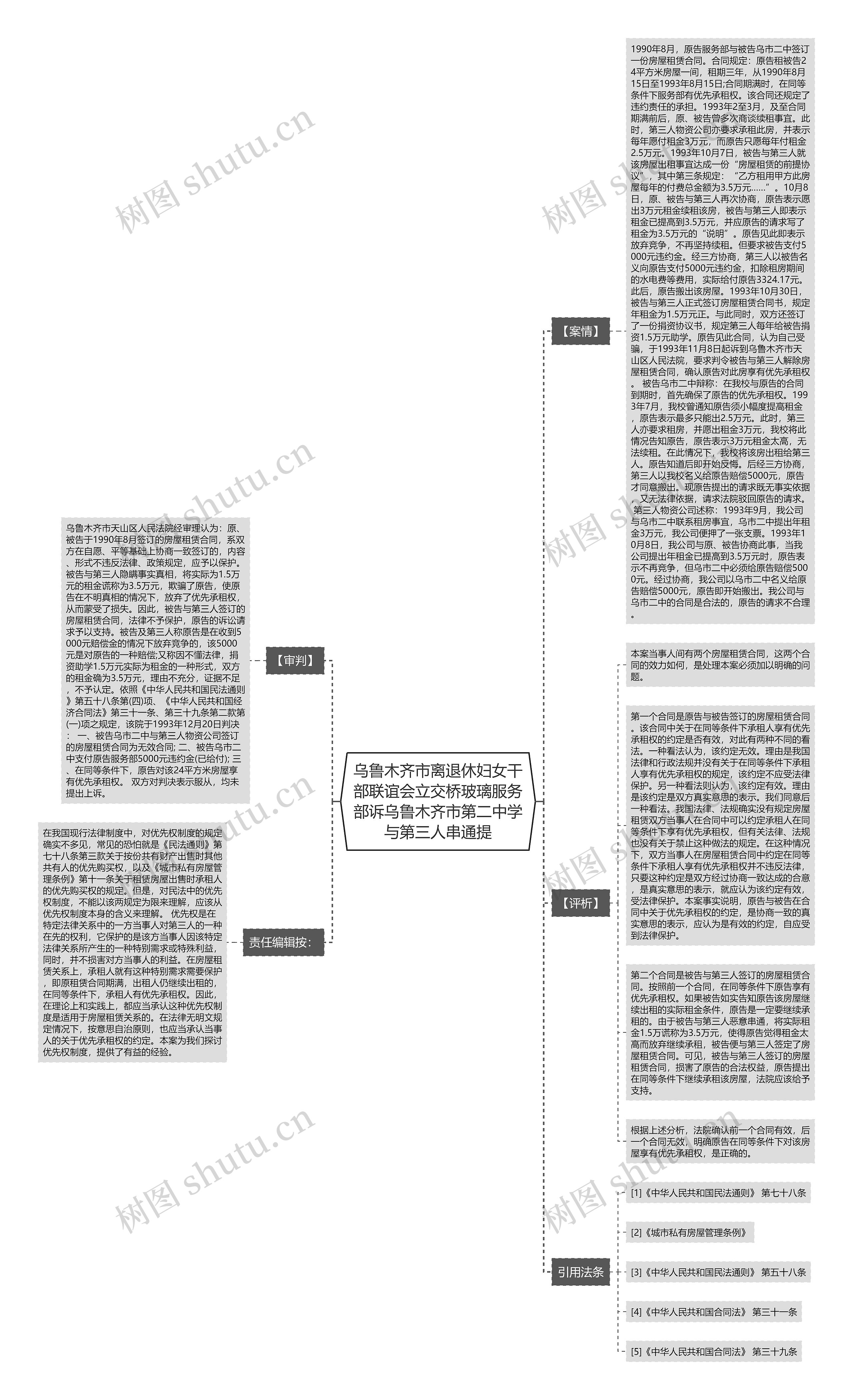 乌鲁木齐市离退休妇女干部联谊会立交桥玻璃服务部诉乌鲁木齐市第二中学与第三人串通提思维导图