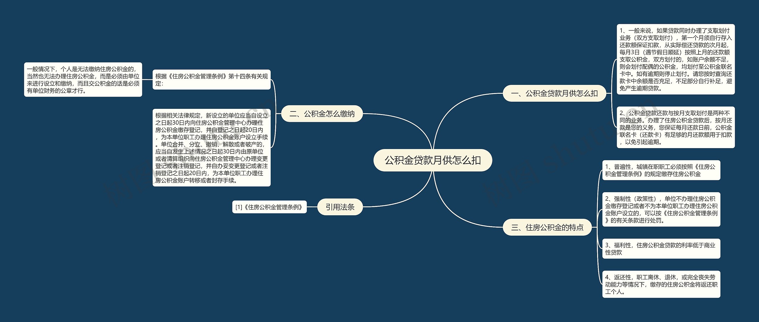 公积金贷款月供怎么扣