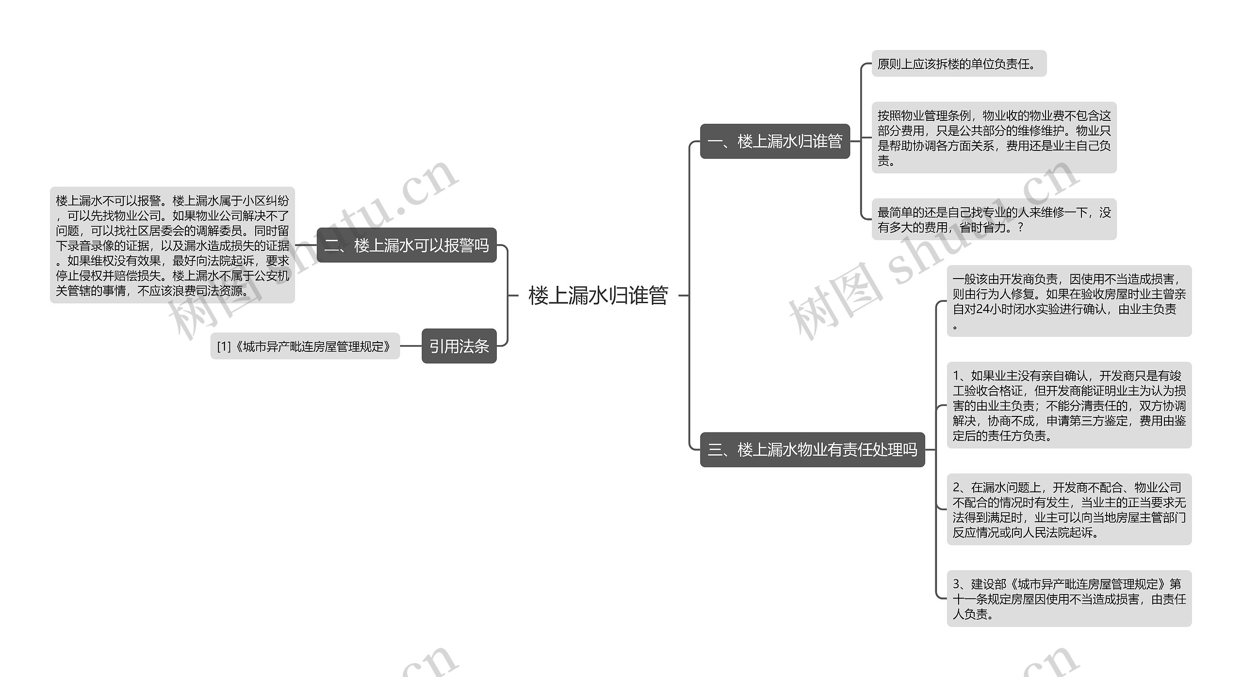 楼上漏水归谁管