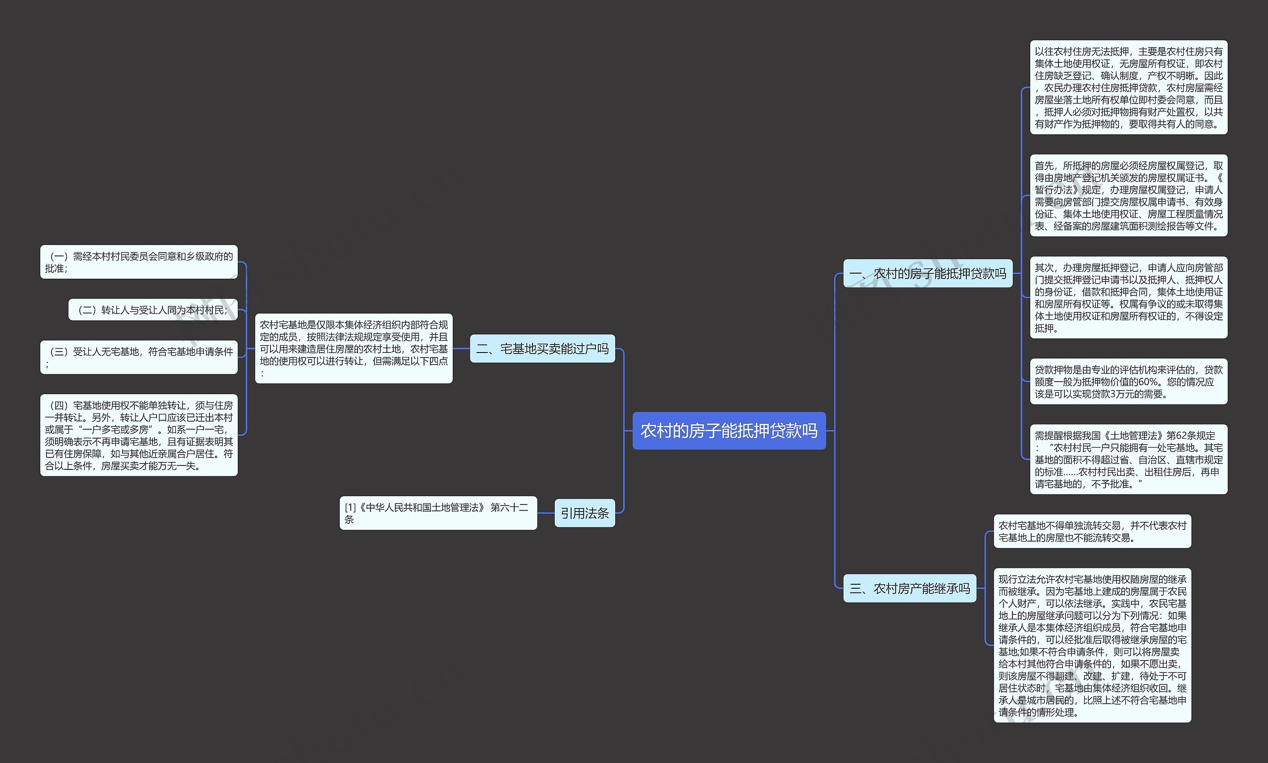 农村的房子能抵押贷款吗思维导图
