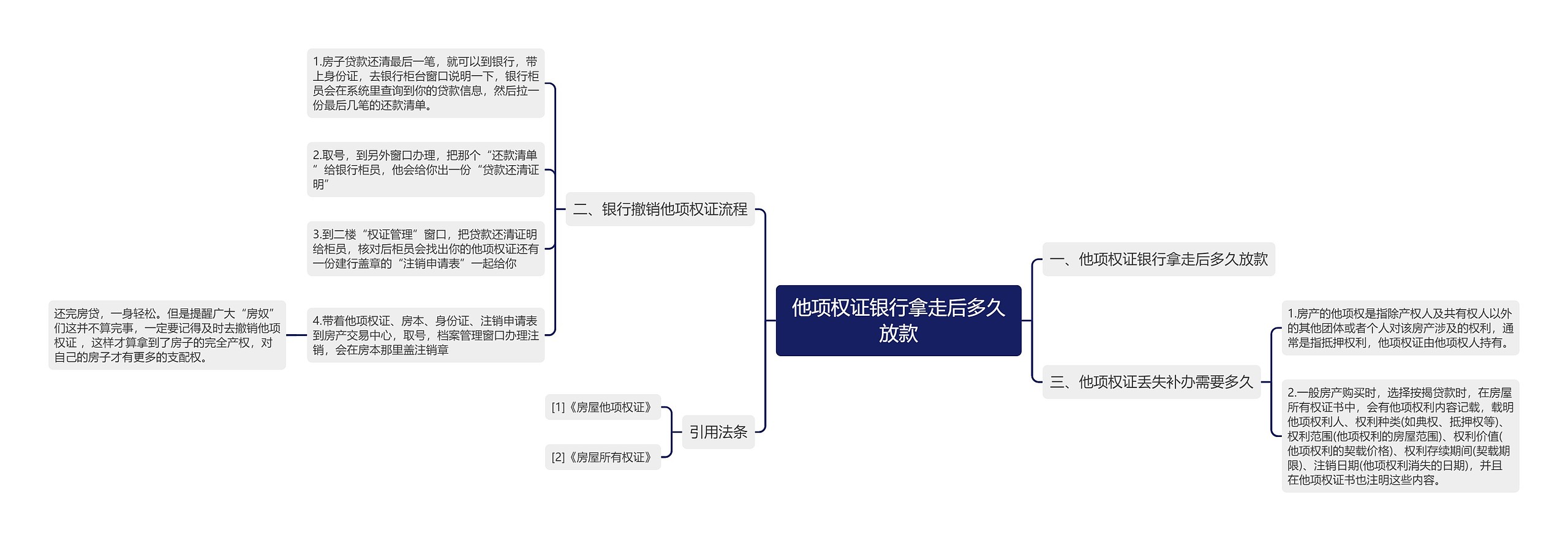 他项权证银行拿走后多久放款