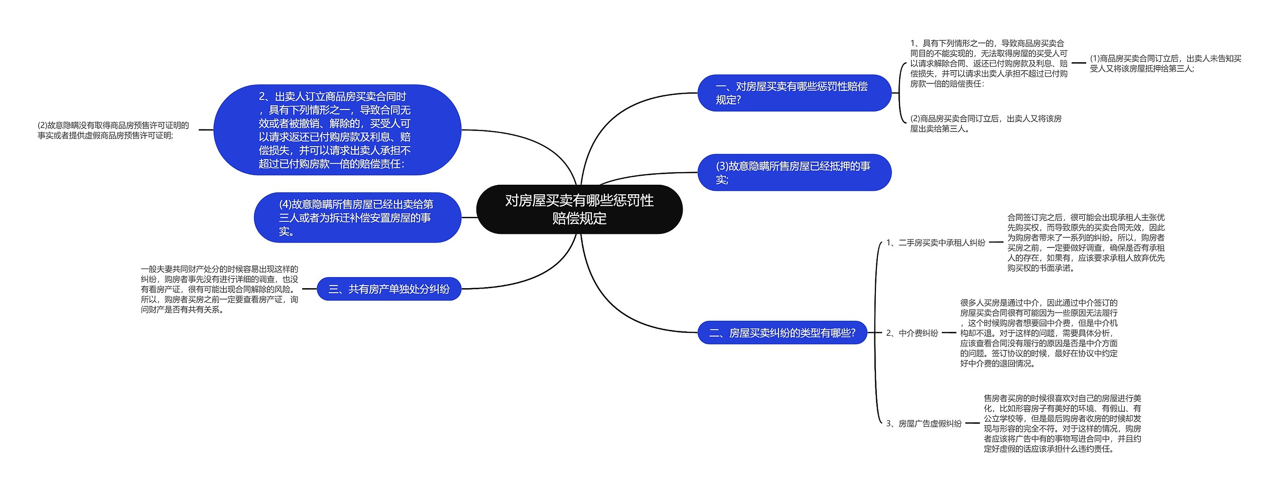 对房屋买卖有哪些惩罚性赔偿规定