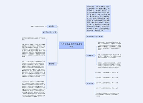 买房子送屋顶的约定是否有效