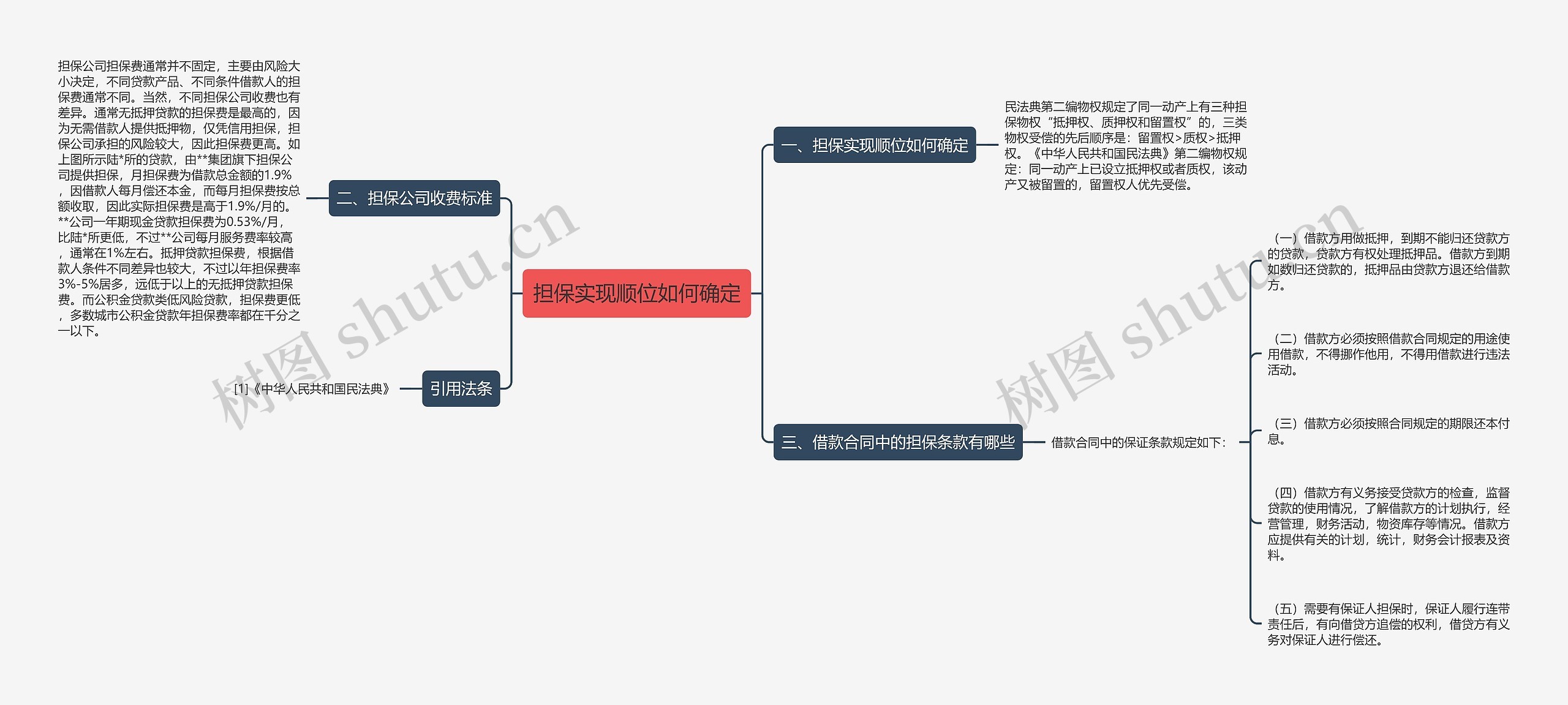 担保实现顺位如何确定思维导图