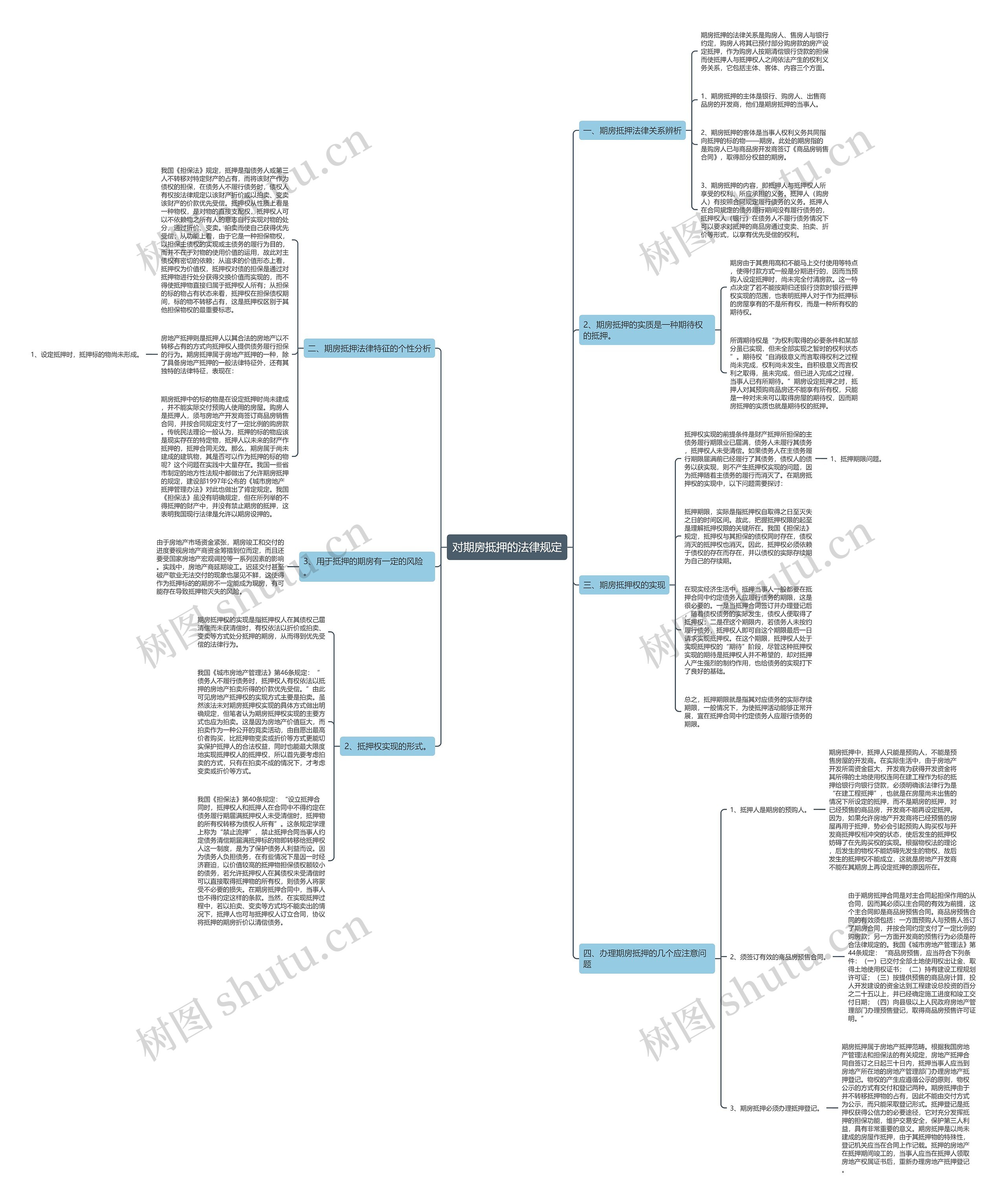 对期房抵押的法律规定思维导图