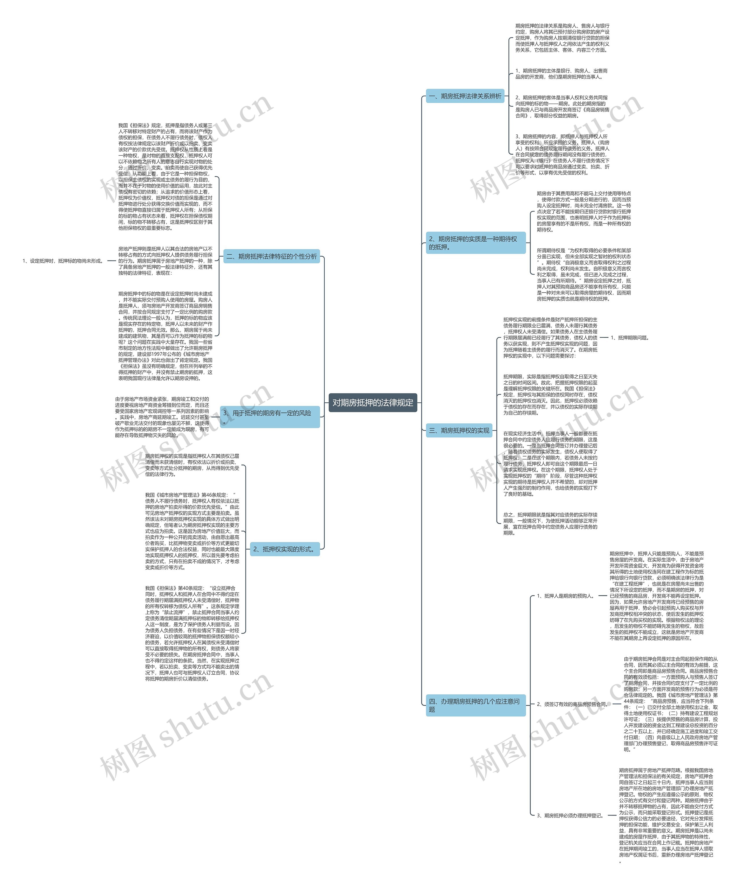 对期房抵押的法律规定 对期房抵押的法律规定