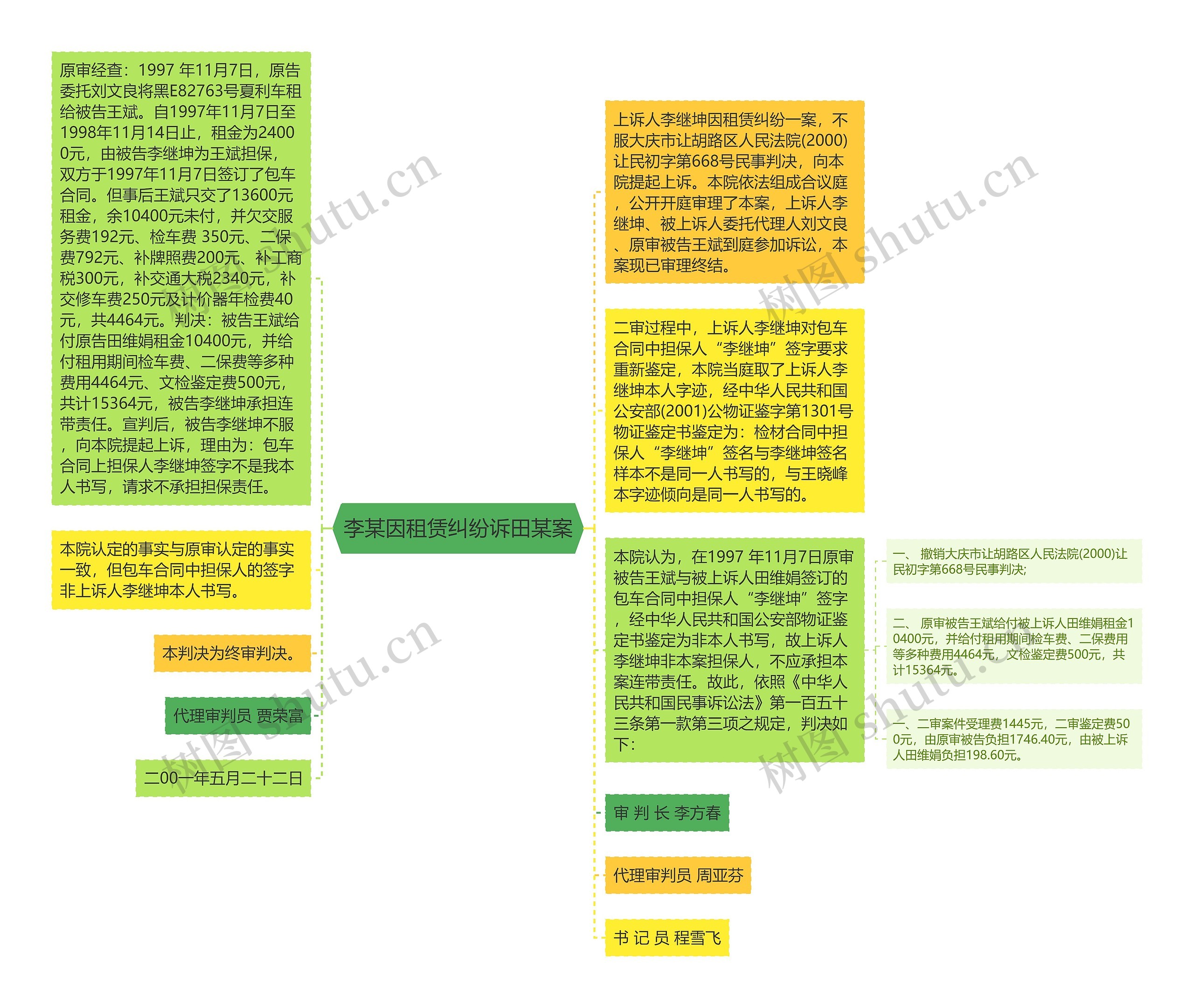 李某因租赁纠纷诉田某案思维导图