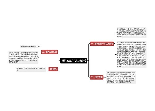 继承的房产可以抵押吗