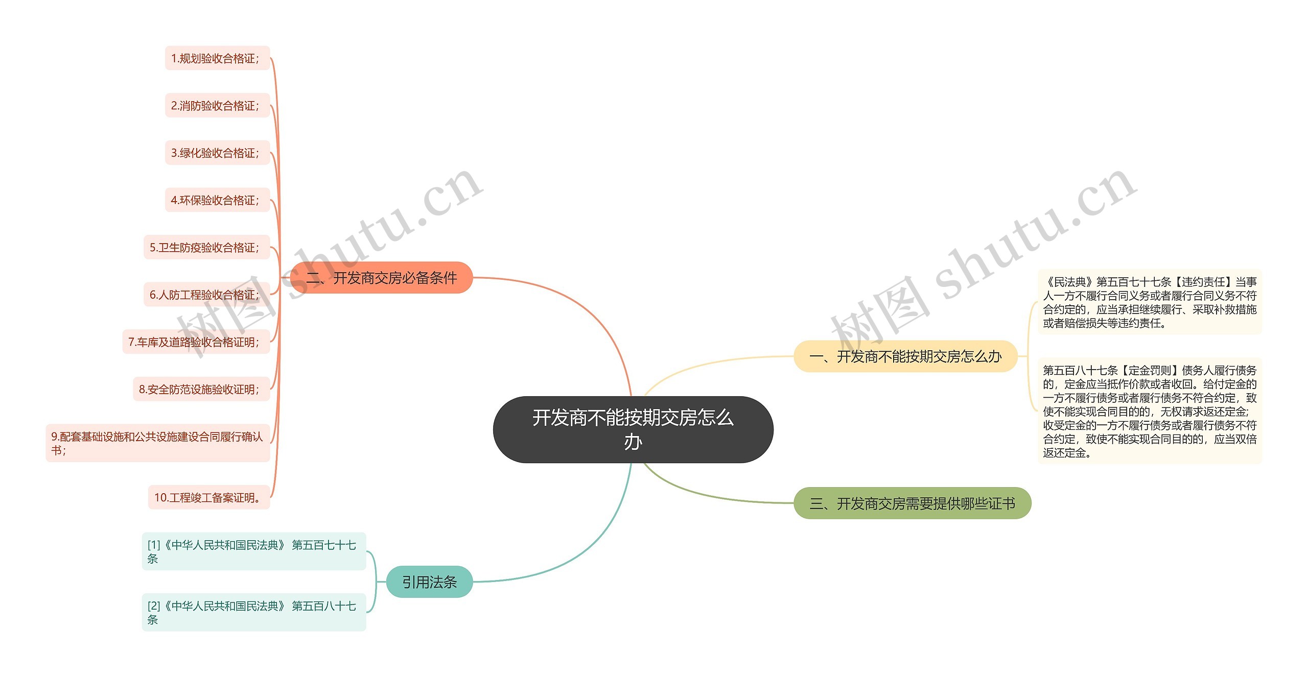 开发商不能按期交房怎么办 开发商不能按期交房怎么办