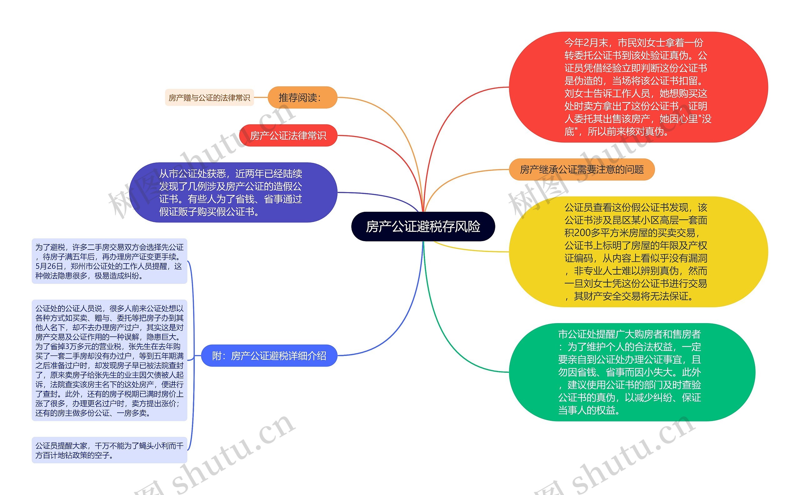 房产公证避税存风险