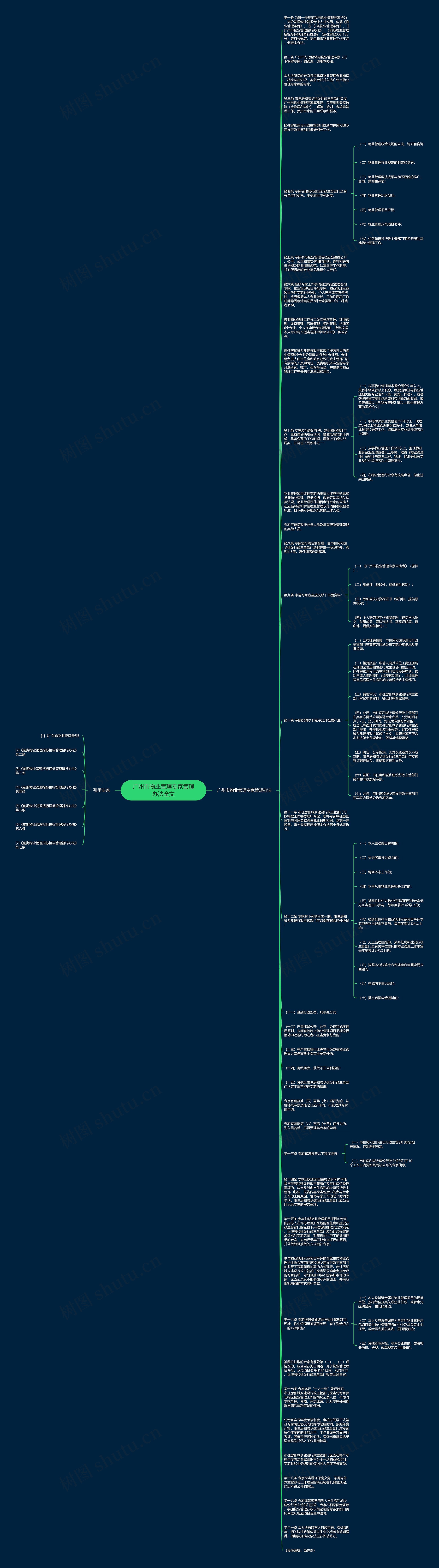 广州市物业管理专家管理办法全文思维导图