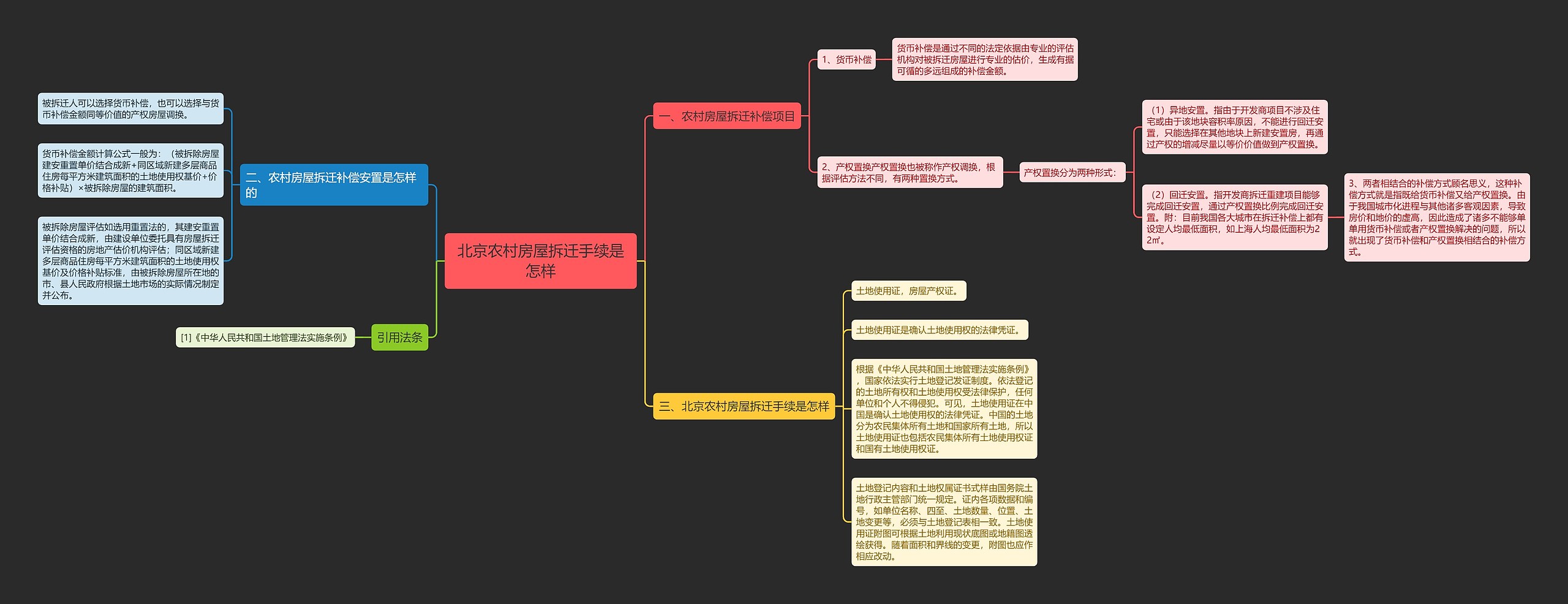 北京农村房屋拆迁手续是怎样 北京农村房屋拆迁手续是怎样