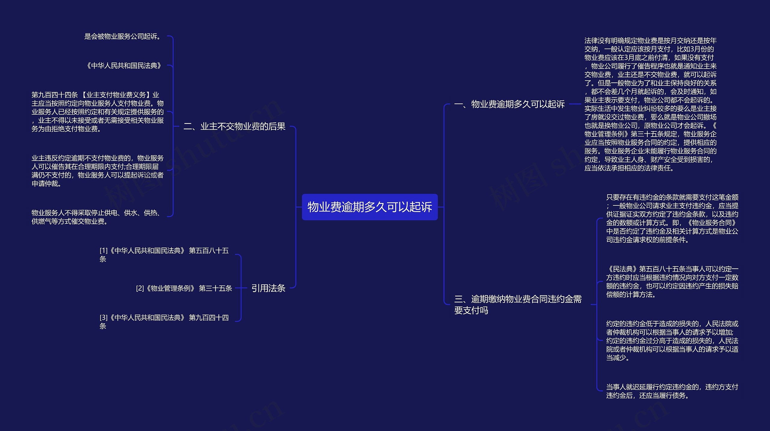 物业费逾期多久可以起诉思维导图