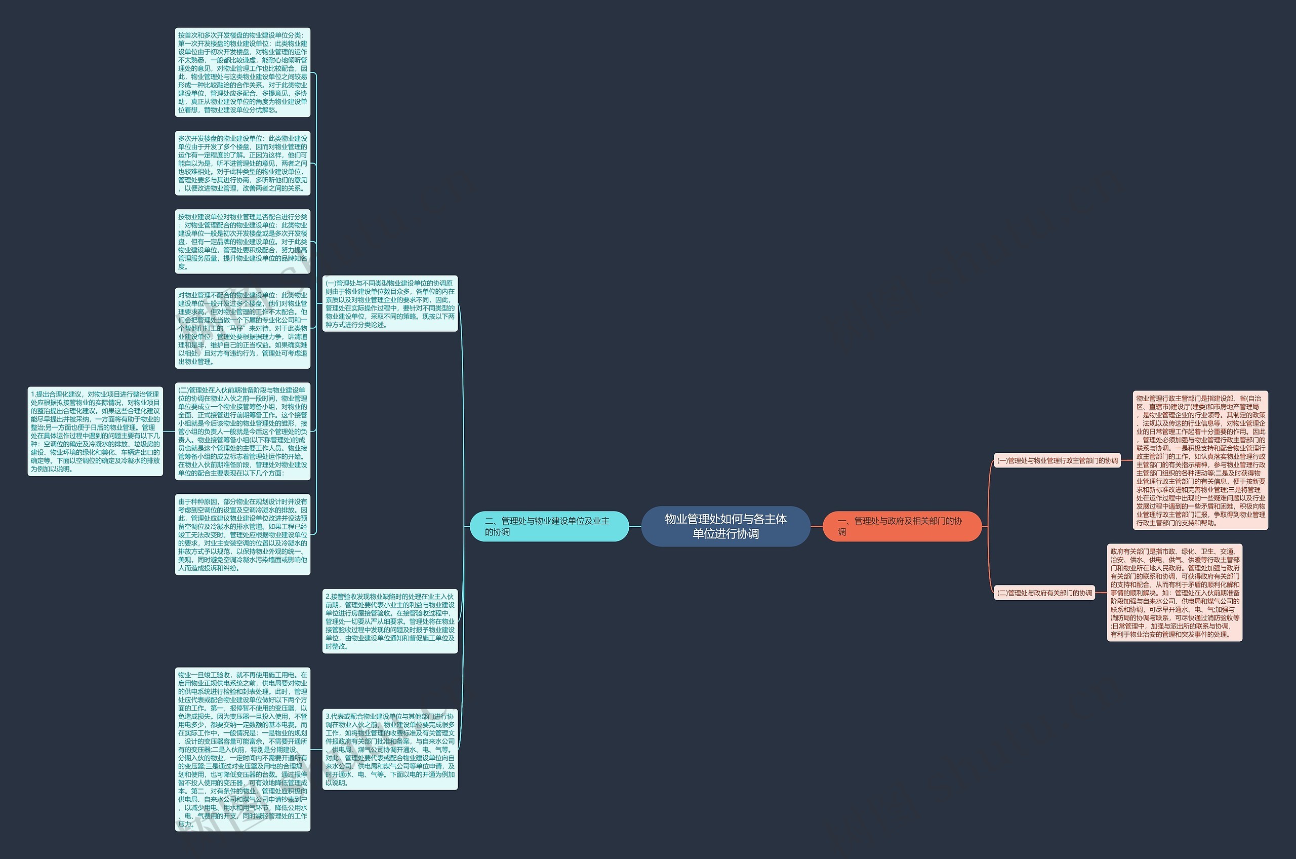 物业管理处如何与各主体单位进行协调思维导图高清图 物业管理处如何与各主体单位进行协调思维导图