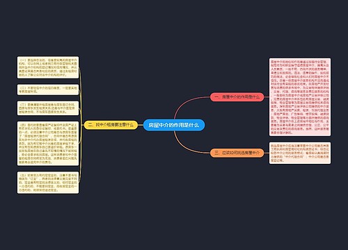 房屋中介的作用是什么