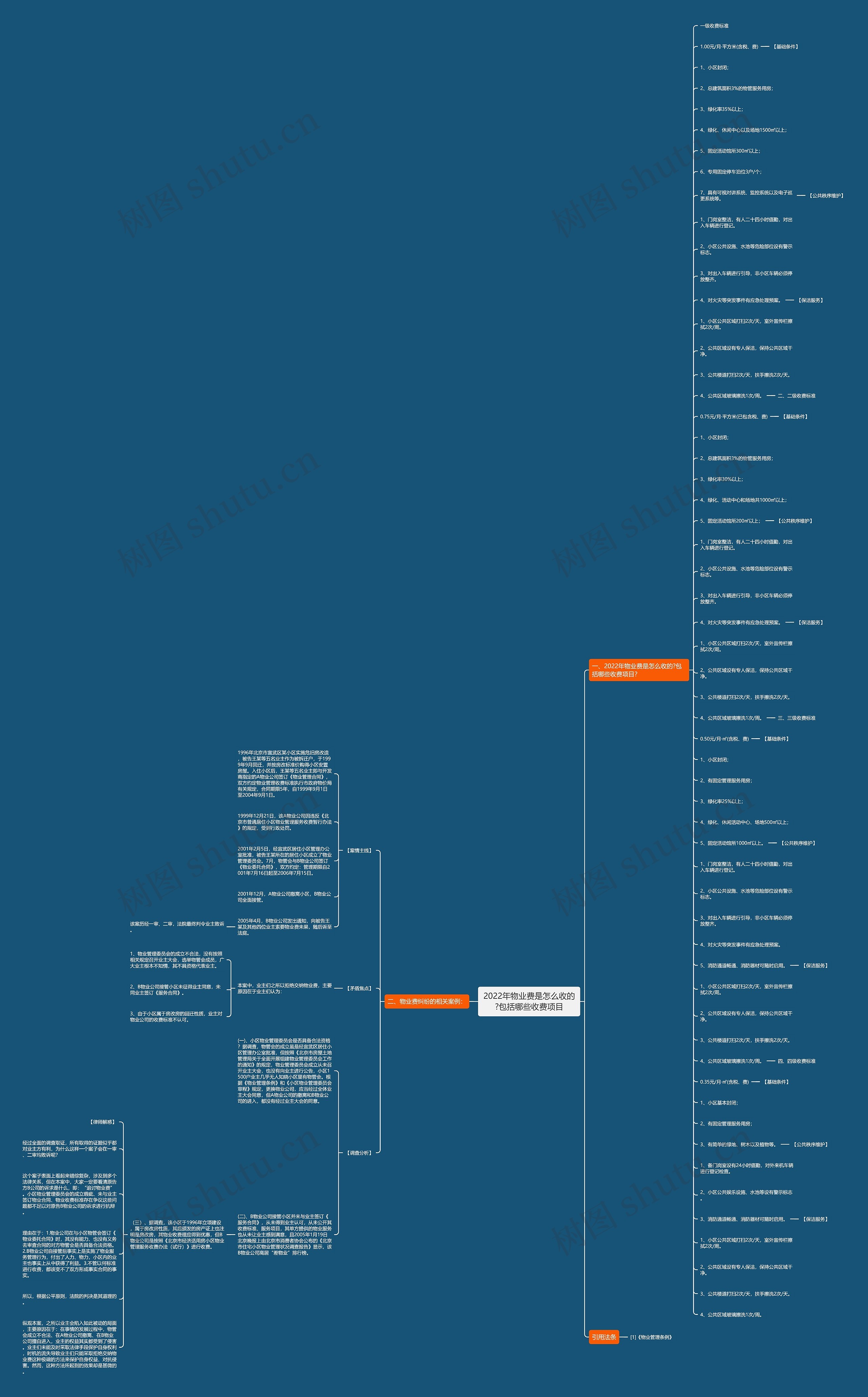 2022年物业费是怎么收的?包括哪些收费项目 2022年物业费是怎么收的?包括哪些收费项目