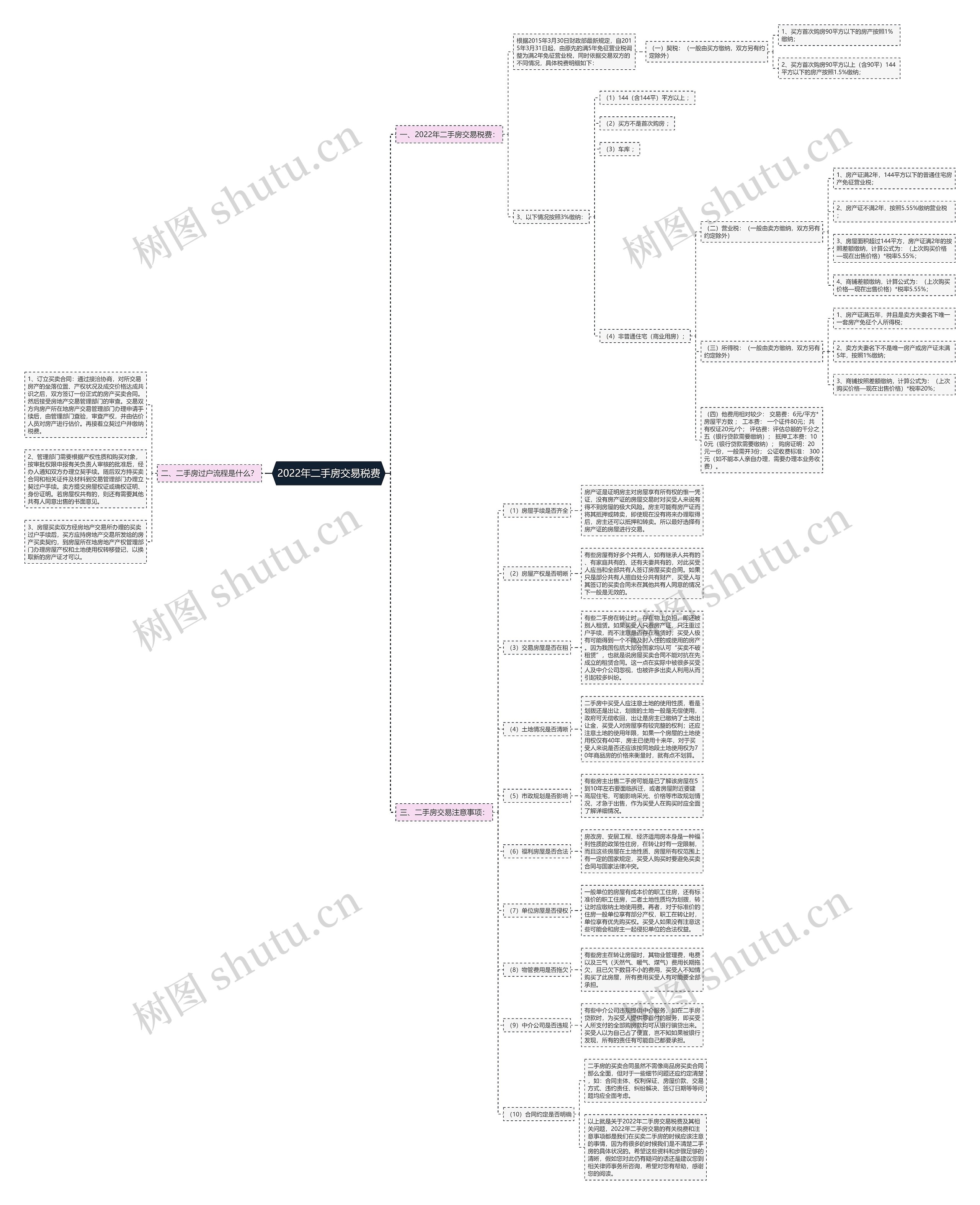 2022年二手房交易税费 2022年二手房交易税费