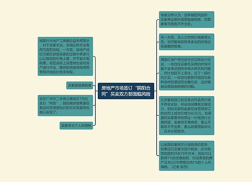 房地产市场签订“阴阳合同”买卖双方都面临风险