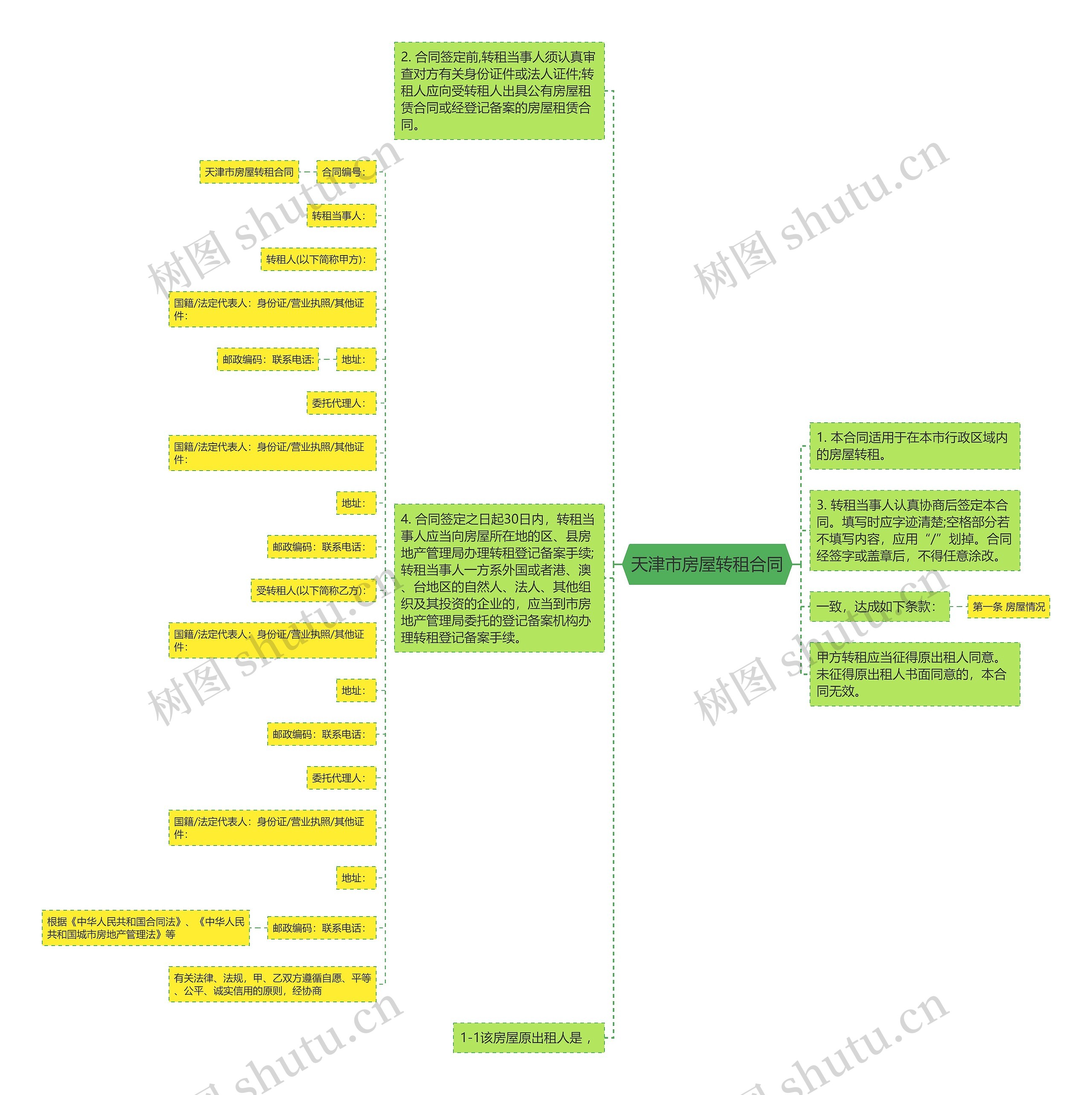 天津市房屋转租合同思维导图