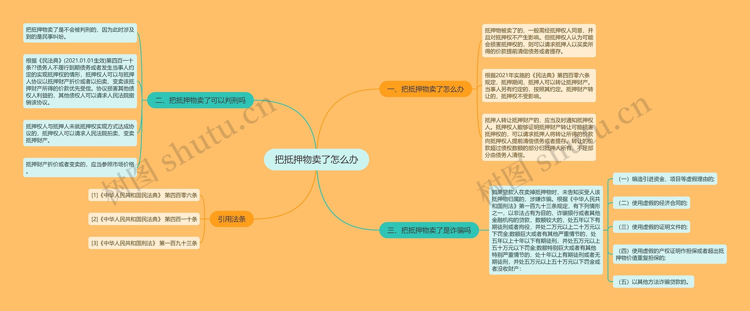 把抵押物卖了怎么办