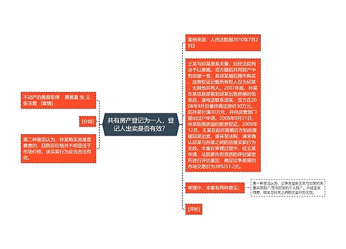 共有房产登记为一人，登记人出卖是否有效？