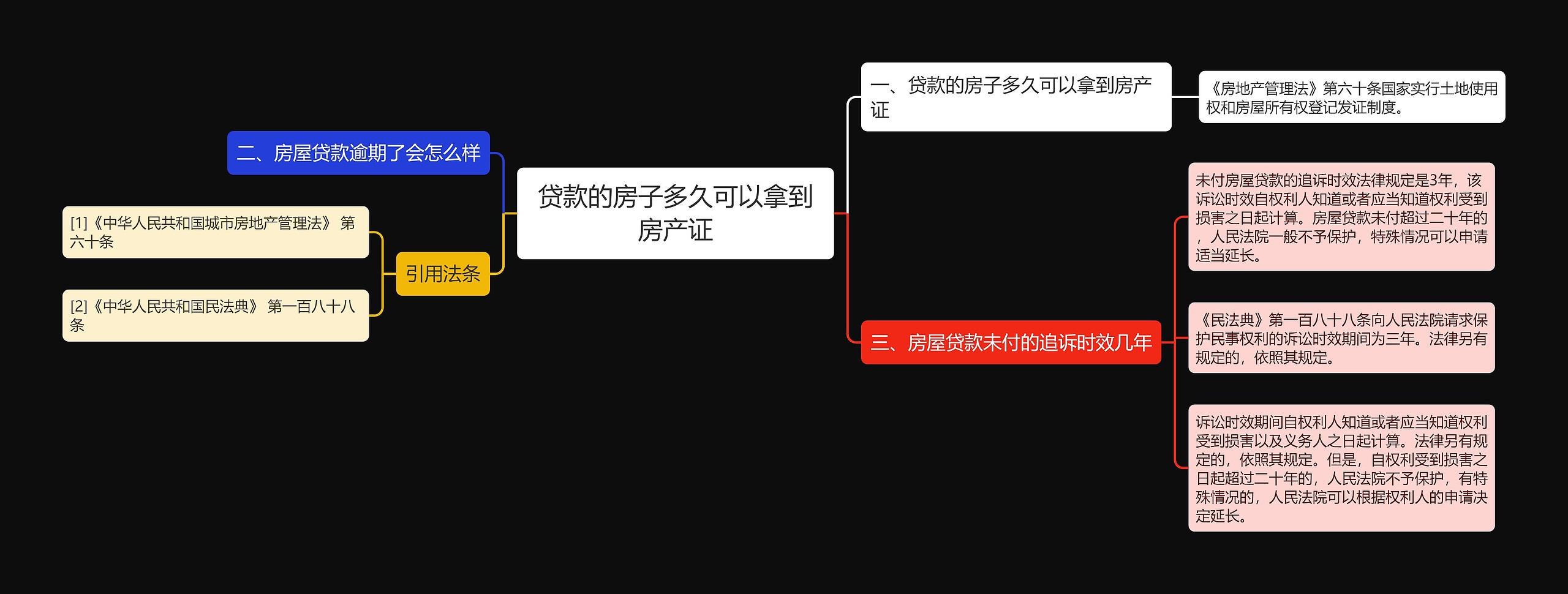 贷款的房子多久可以拿到房产证