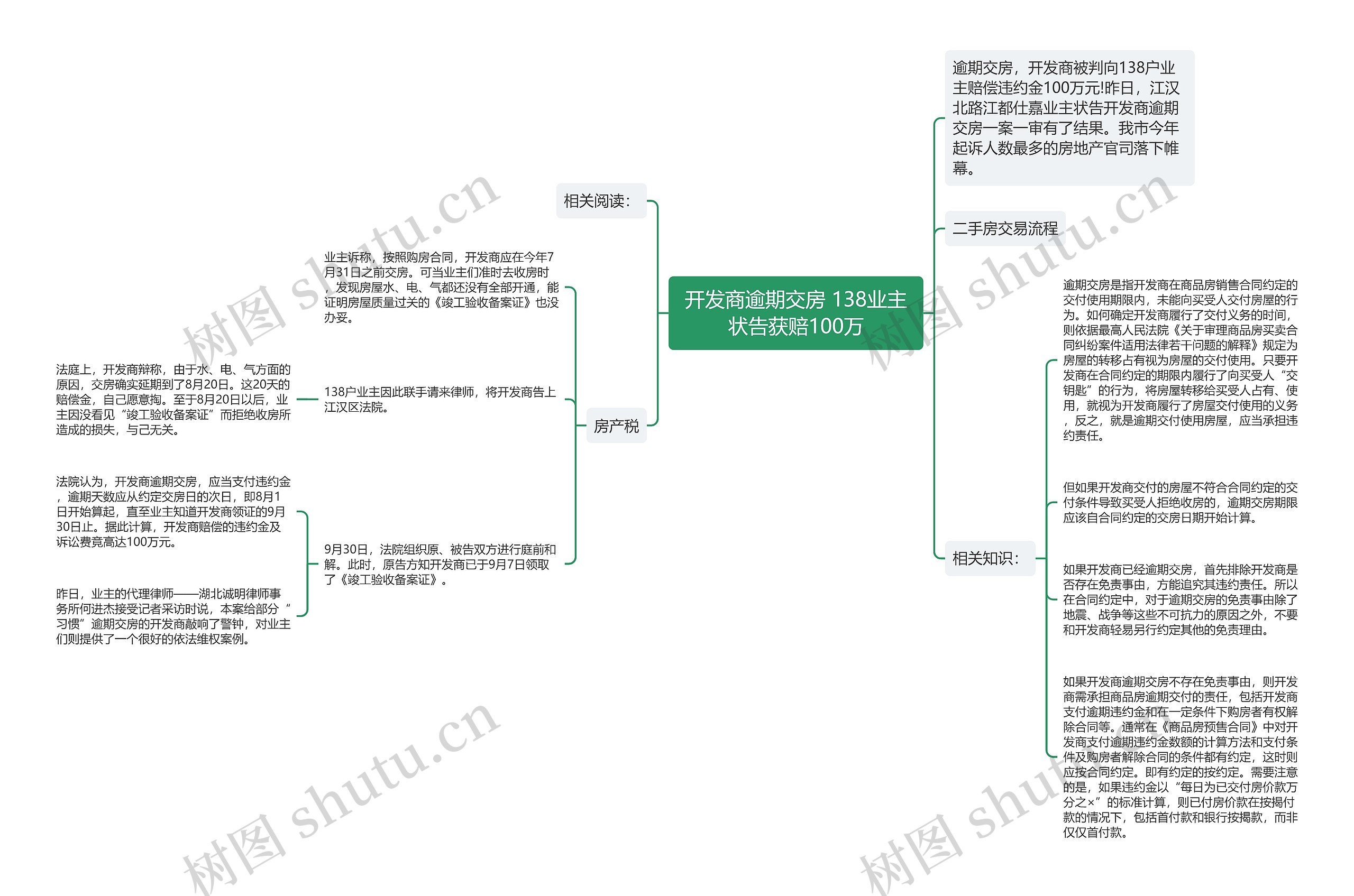 开发商逾期交房 138业主状告获赔100万