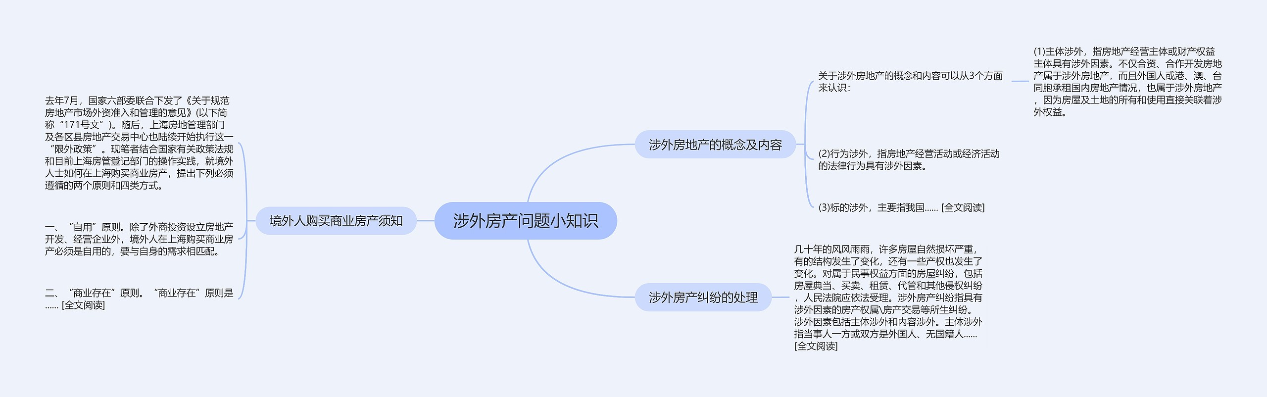 涉外房产问题小知识