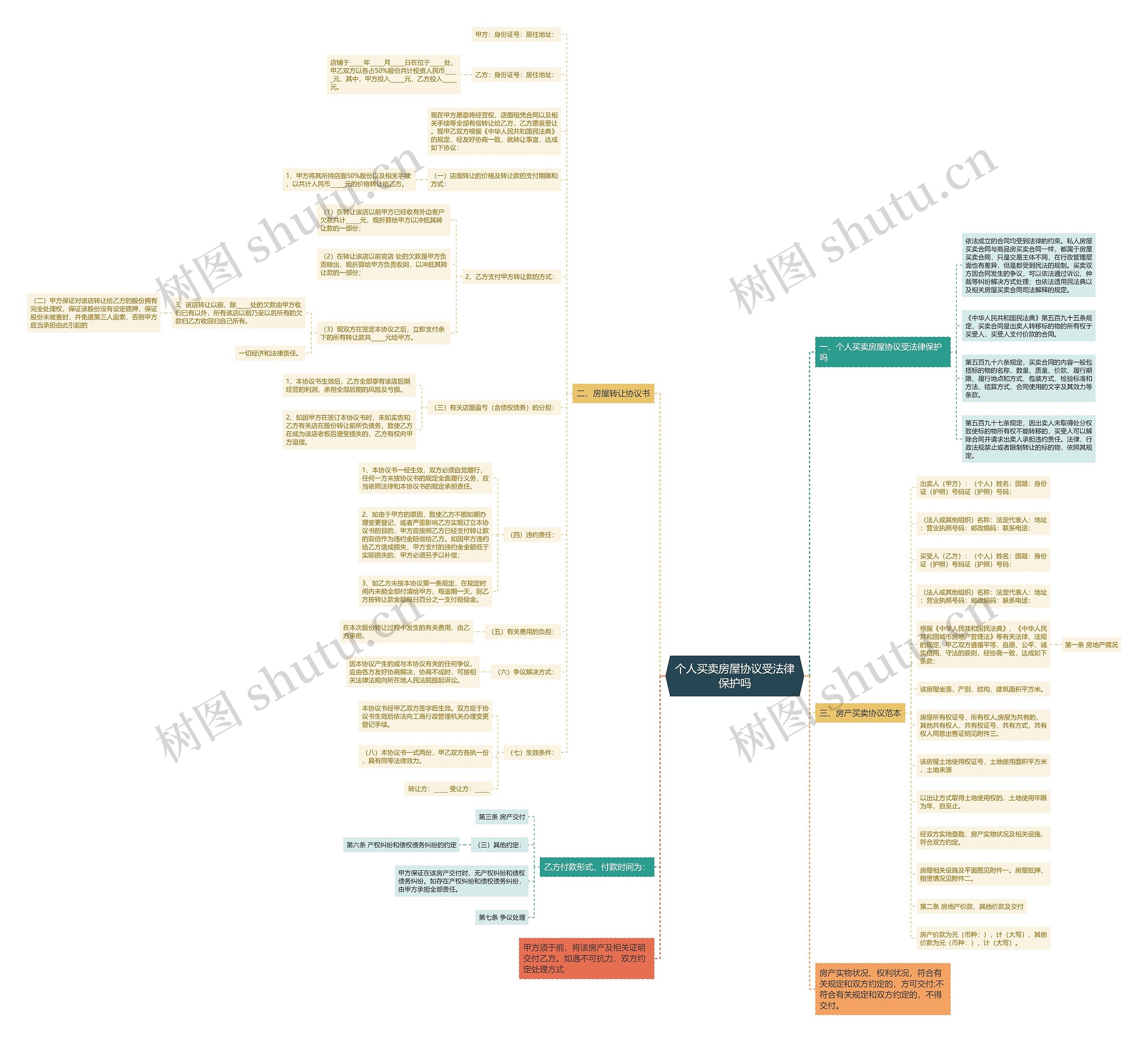 个人买卖房屋协议受法律保护吗 个人买卖房屋协议受法律保护吗