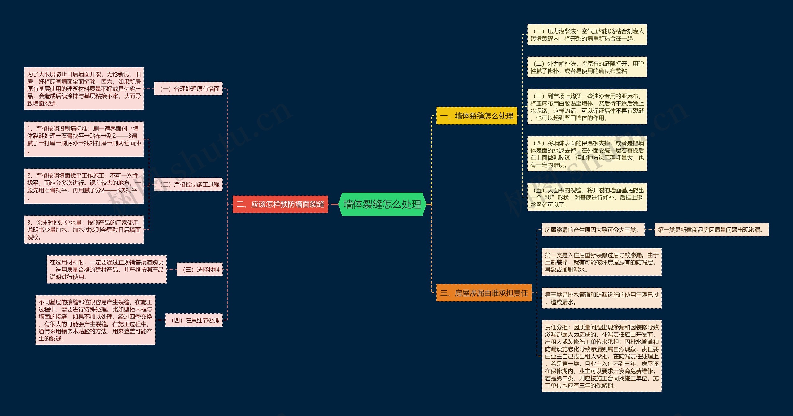 墙体裂缝怎么处理思维导图