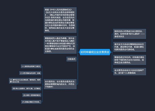 如何申请成立业主委员会