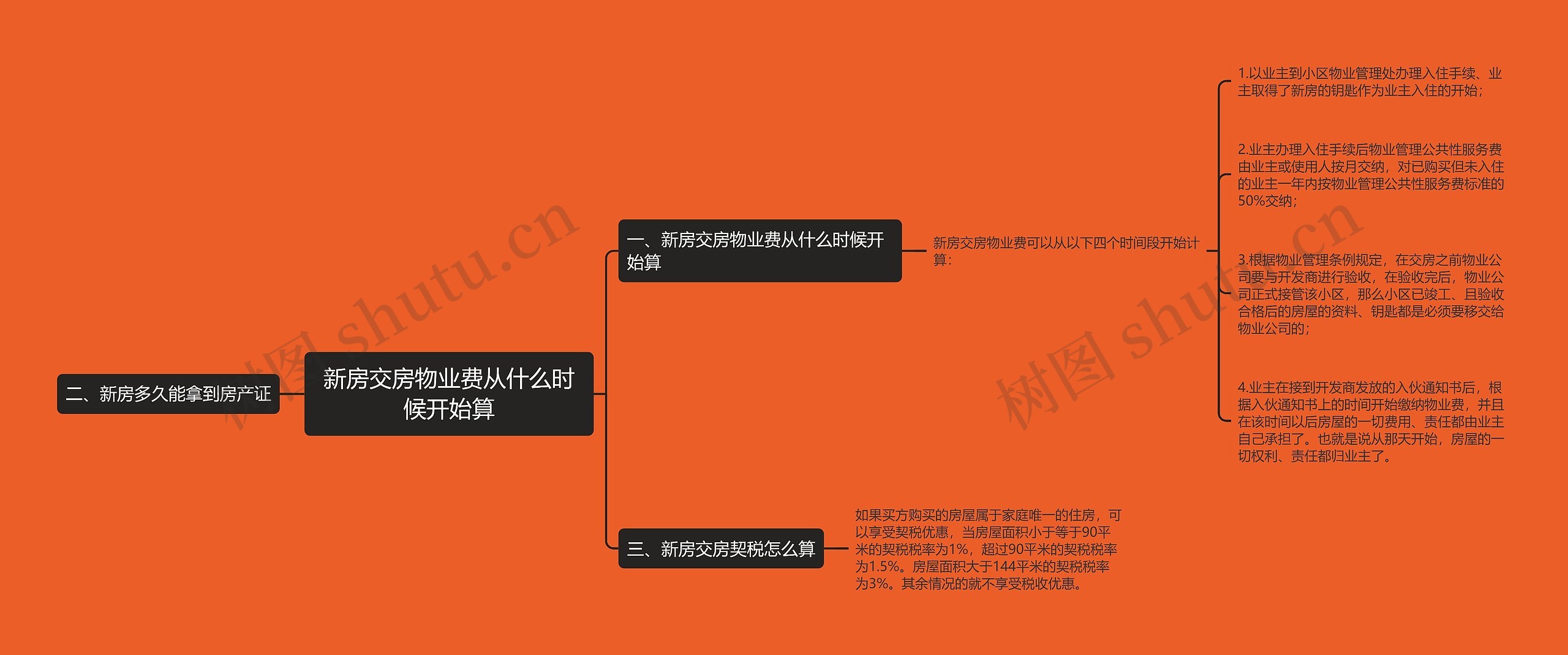 新房交房物业费从什么时候开始算