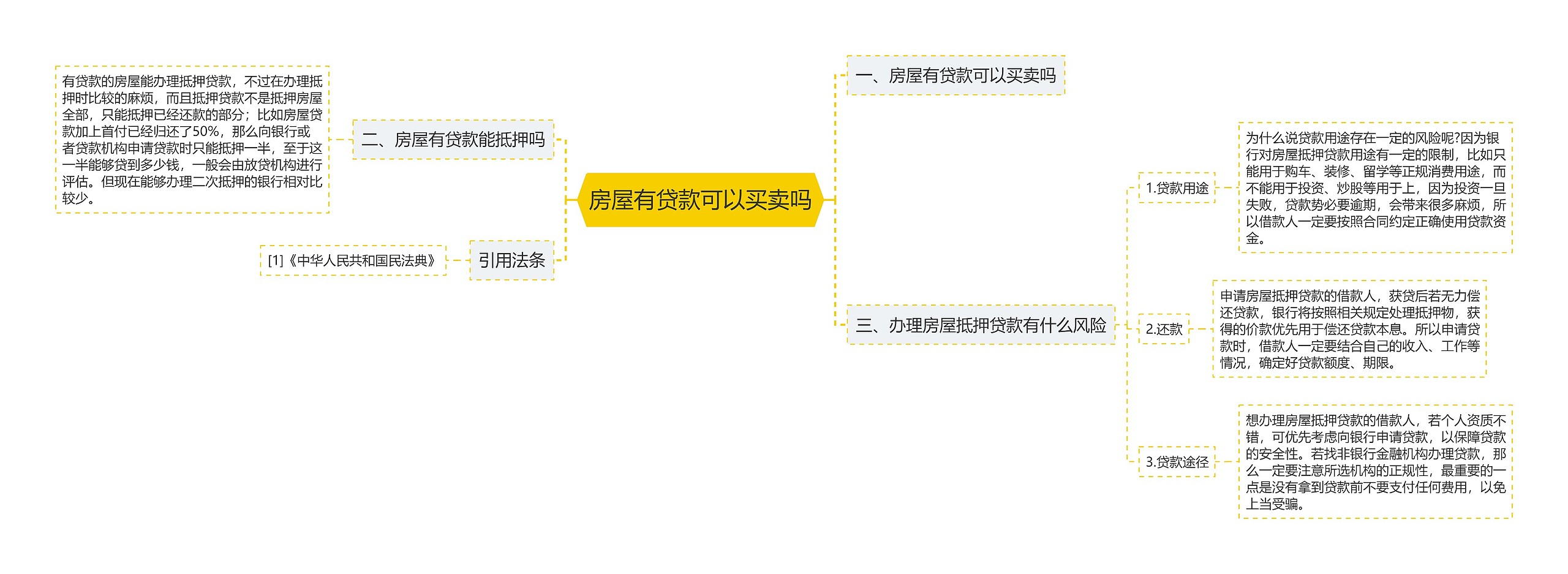 房屋有贷款可以买卖吗